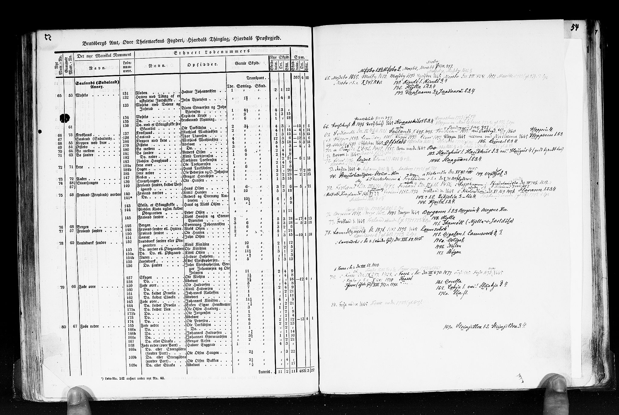 Rygh, AV/RA-PA-0034/F/Fb/L0007: Matrikkelen for 1838 - Bratsberg amt (Telemark fylke), 1838, s. 53b