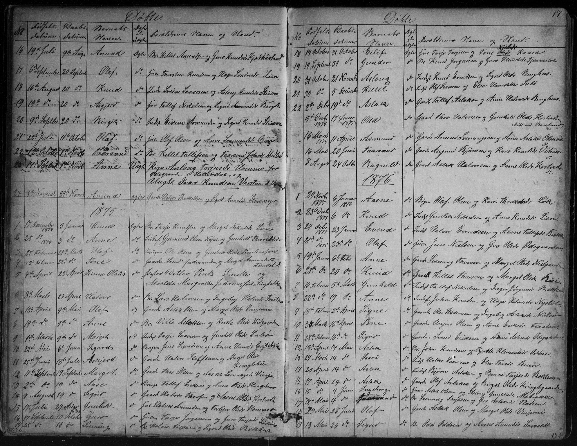 Vinje kirkebøker, AV/SAKO-A-312/G/Ga/L0002: Klokkerbok nr. I 2, 1849-1893, s. 17