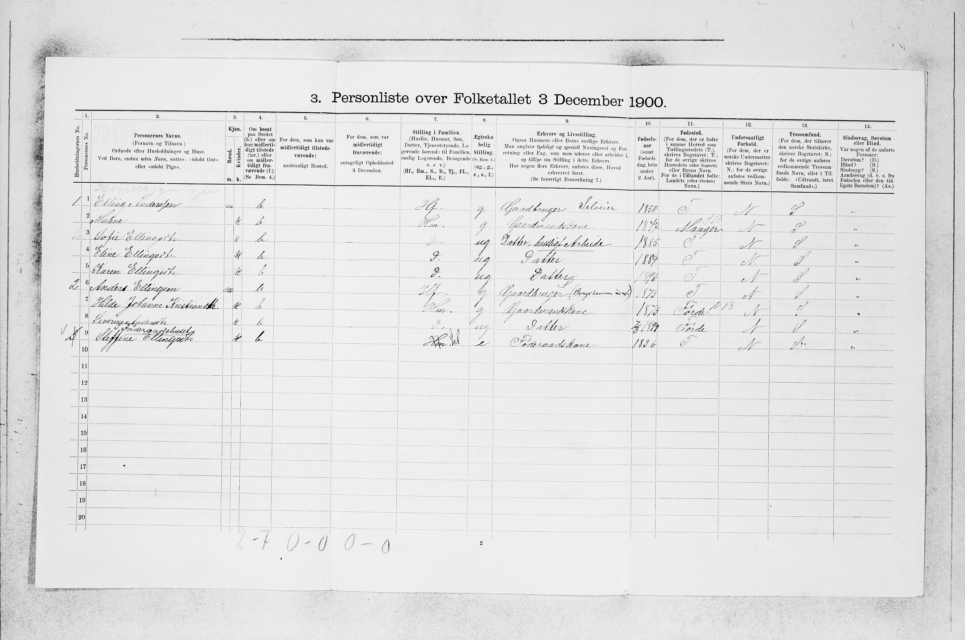 SAB, Folketelling 1900 for 1258 Herdla herred, 1900, s. 159