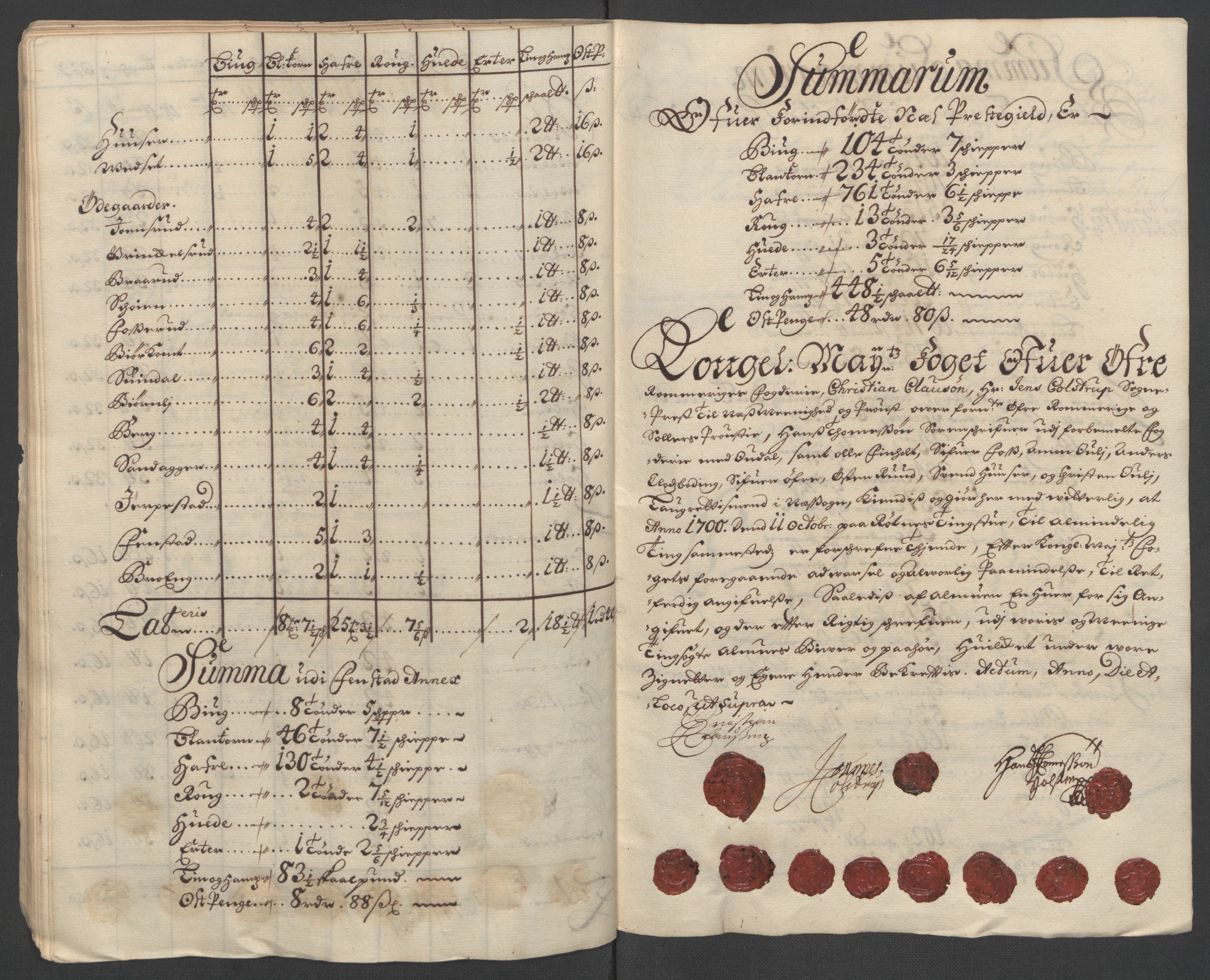 Rentekammeret inntil 1814, Reviderte regnskaper, Fogderegnskap, AV/RA-EA-4092/R12/L0712: Fogderegnskap Øvre Romerike, 1700, s. 58