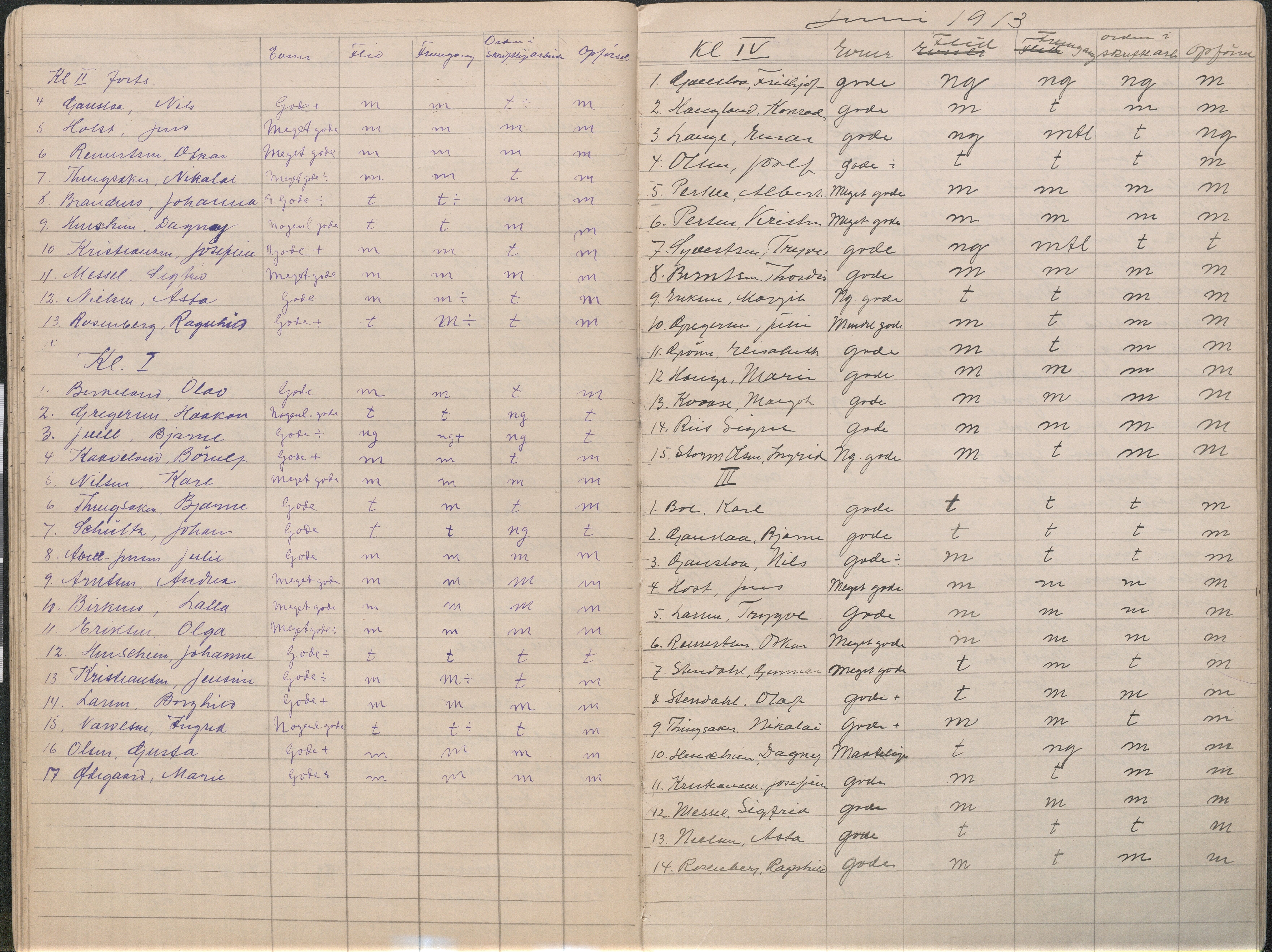 Lillesand kommune, AAKS/KA0926-PK/2/03/L0023: Lillesand Communale Middelskole - Protokoll. Flid, orden, oppførsel. Årsprøven/eksamen, 1887-1951