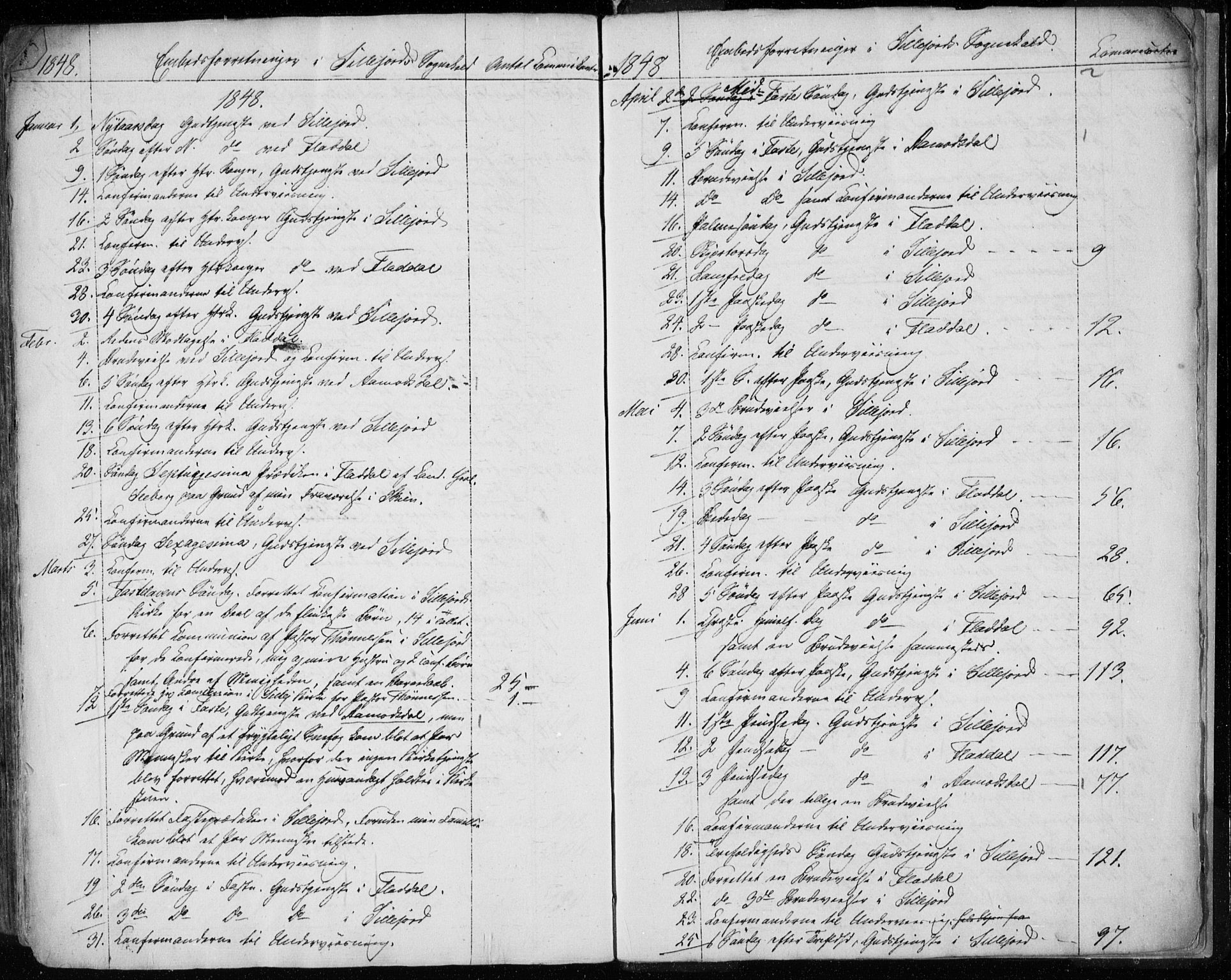 Seljord kirkebøker, AV/SAKO-A-20/F/Fa/L0011: Ministerialbok nr. I 11, 1831-1849