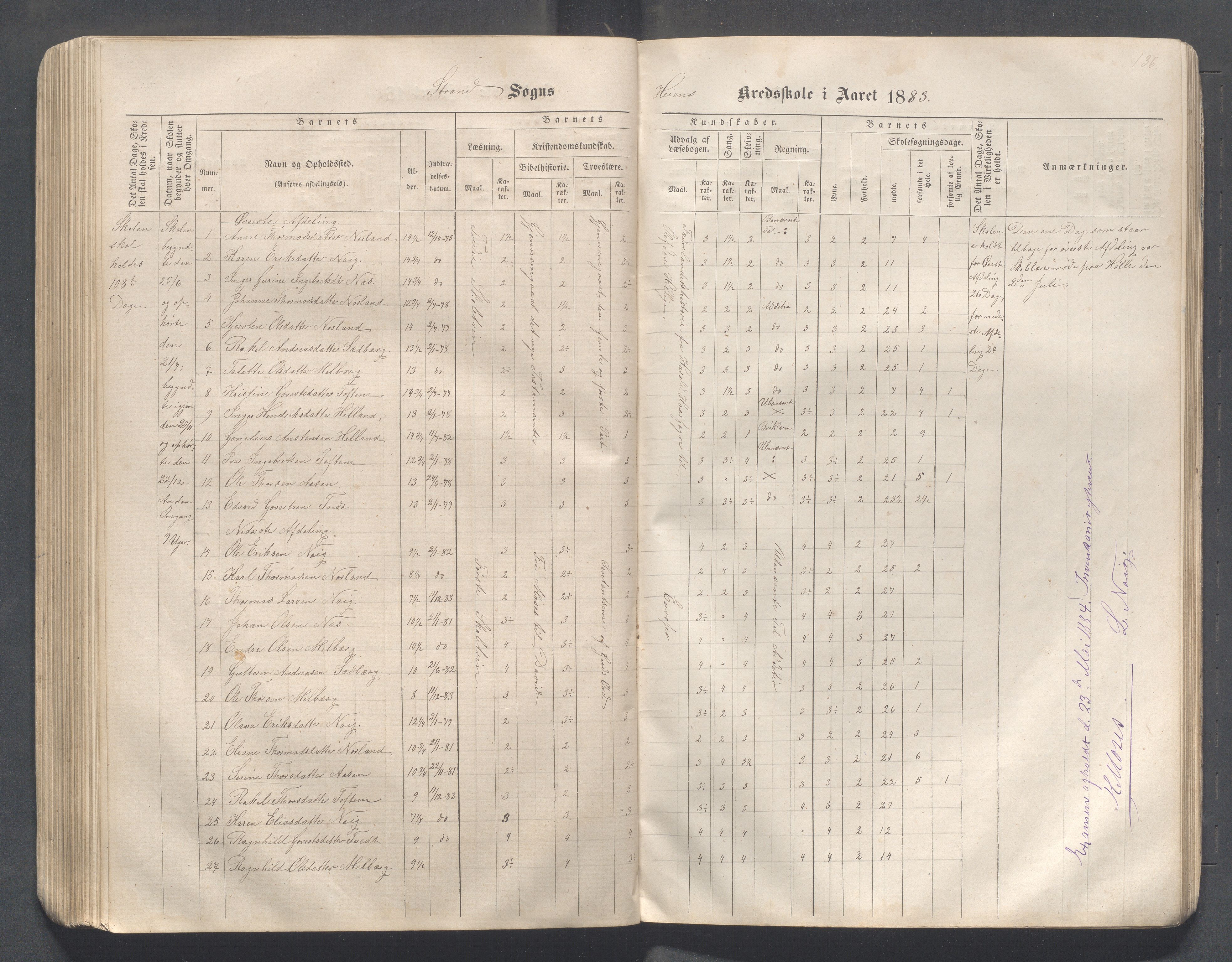 Strand kommune - Hidle, Heien, Heng, Jøssang, Kvalvåg og Midttun skole, IKAR/A-159/H/L0001: Skoleprotokoll for skolekretsene Hidle, Heng, Jøssang, og Heien, 1864-1891, s. 136