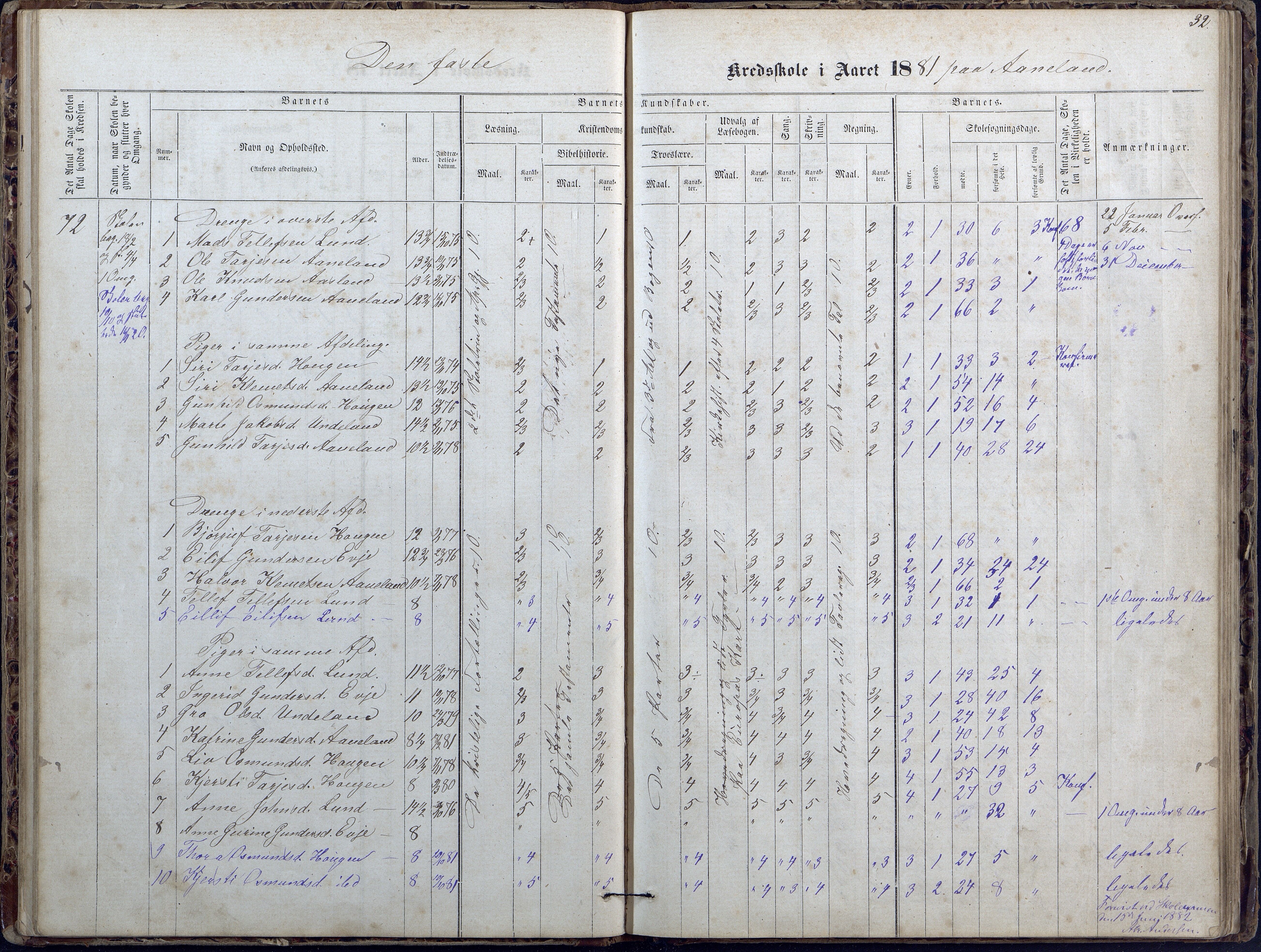 Evje kommune, Ånesland/Omland/Kleveland skolekrets, AAKS/KA0937-550f/F2/L0002: Protokoll for faste skoler i Aaneland, Kleveland og Omland kreds, 1863-1888, s. 32