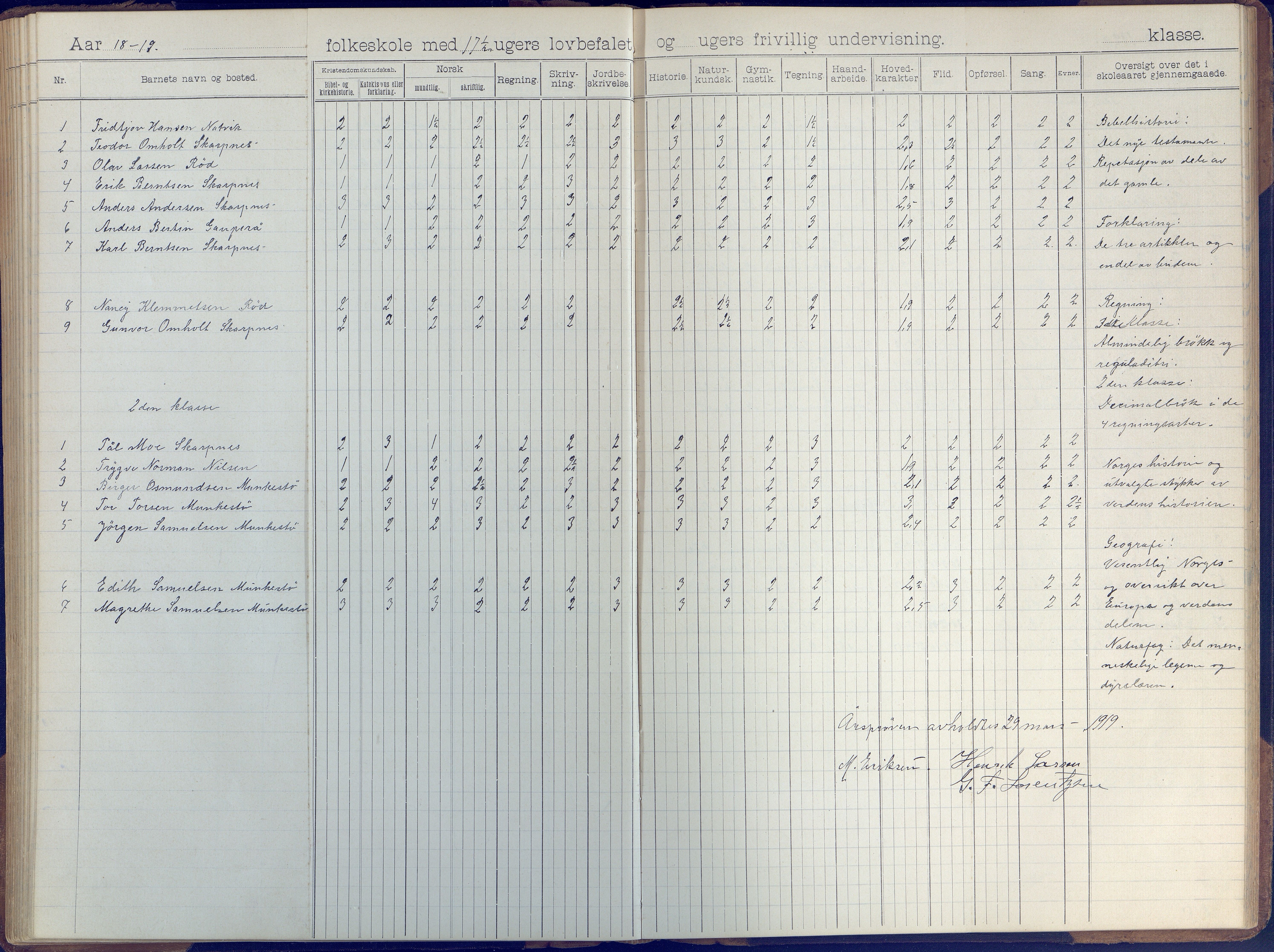 Øyestad kommune frem til 1979, AAKS/KA0920-PK/06/06B/L0001: Skoleprotokoll, 1896-1947