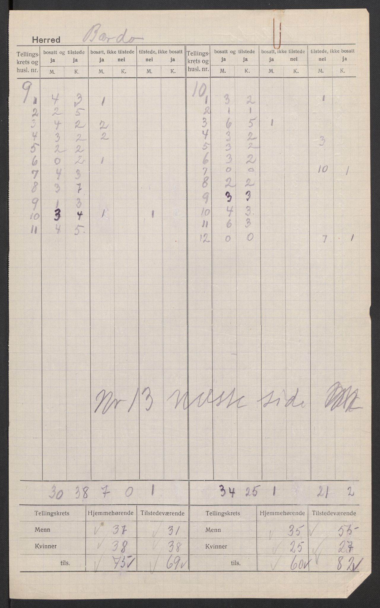 SATØ, Folketelling 1920 for 1922 Bardu herred, 1920, s. 8
