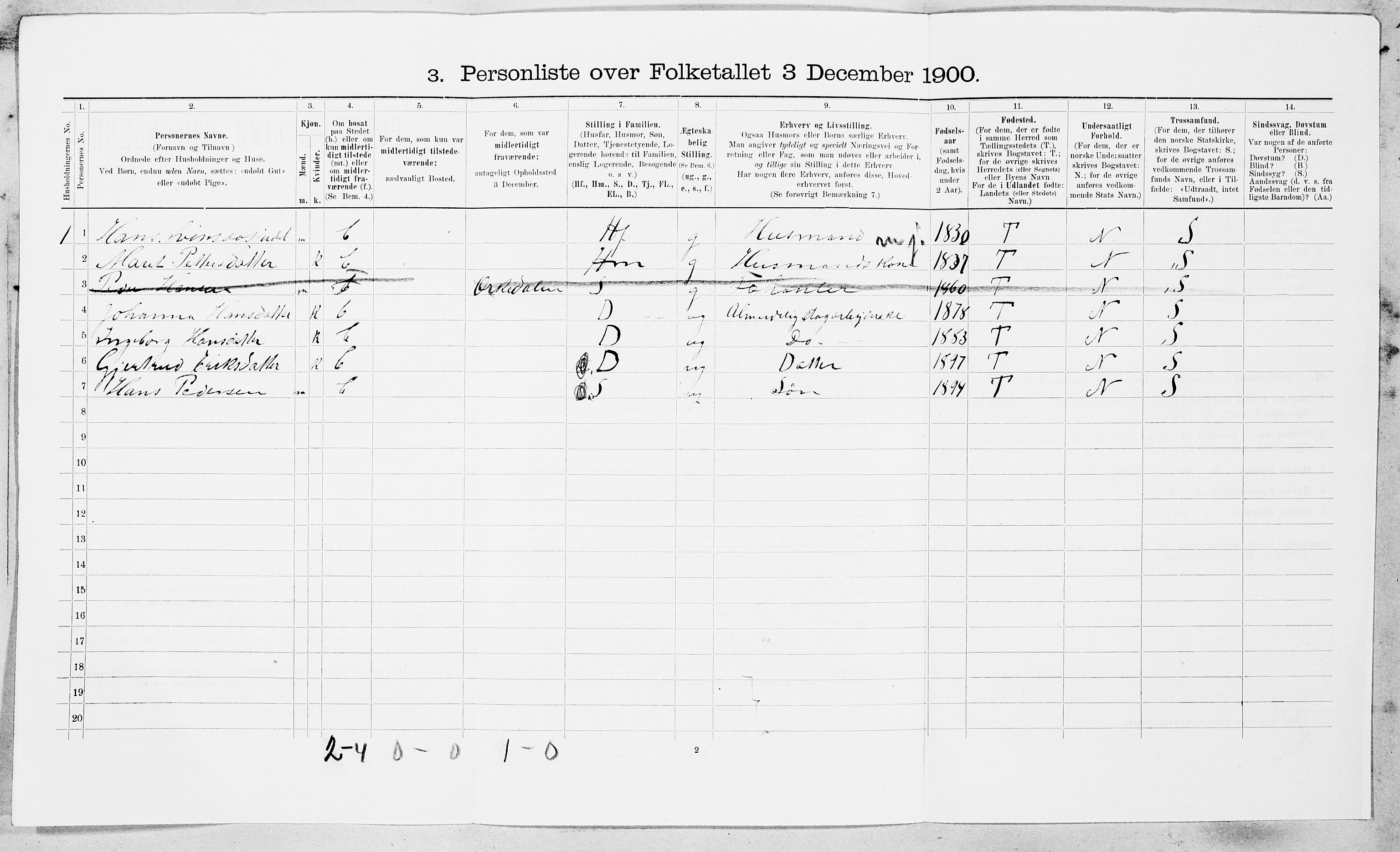 SAT, Folketelling 1900 for 1636 Meldal herred, 1900, s. 228