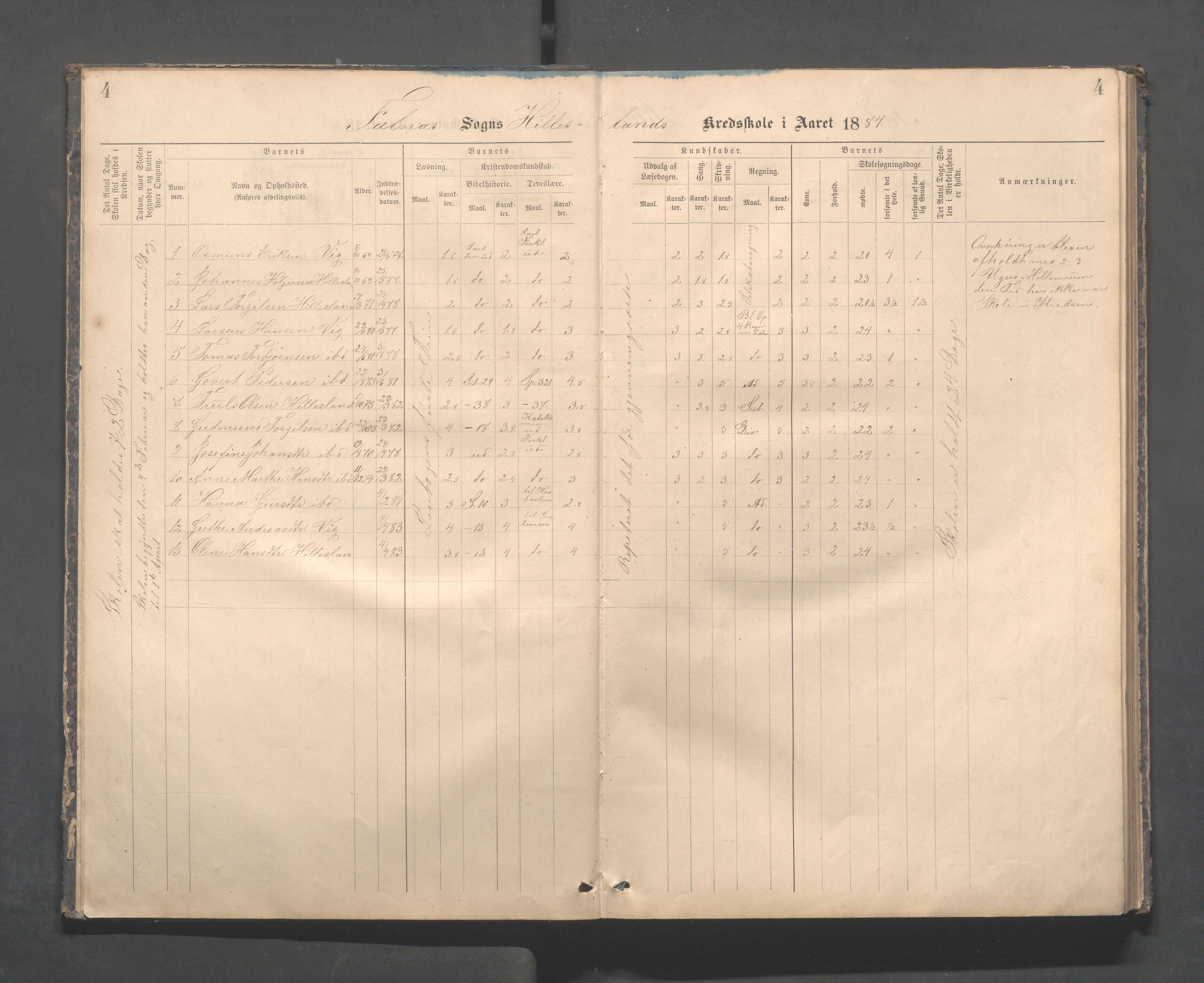 Skudenes kommune - Dale - Hillesland - Snørteland skolekretser, IKAR/A-306/H/L0003: Dale - Hillesland - Snørteland, 1883-1892, s. 4