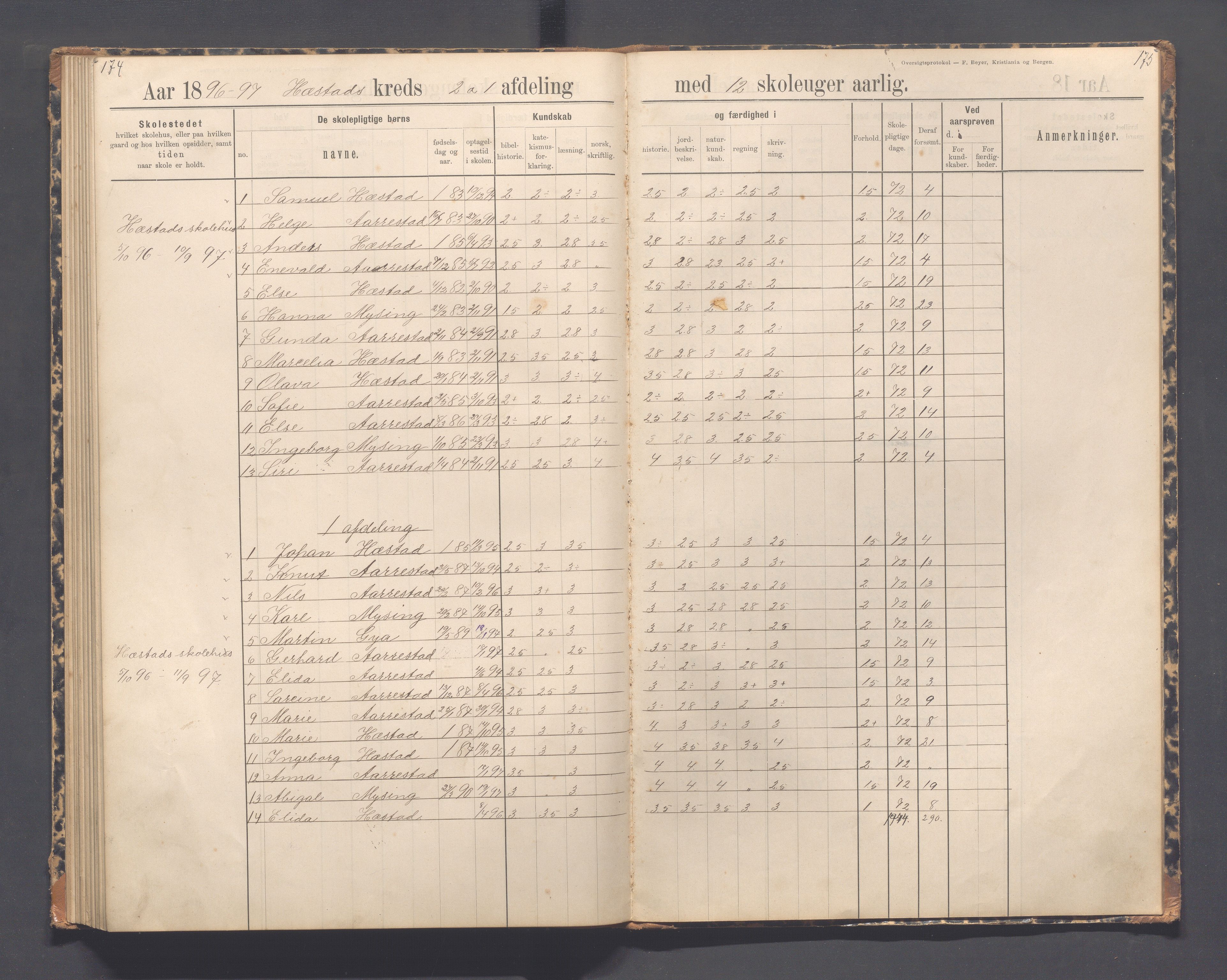 Helleland kommune - Skolekommisjonen/skolestyret, IKAR/K-100486/H/L0012: Skoleprotokoll - Terland, Hæstad, Øen, 1891-1897, s. 164-165