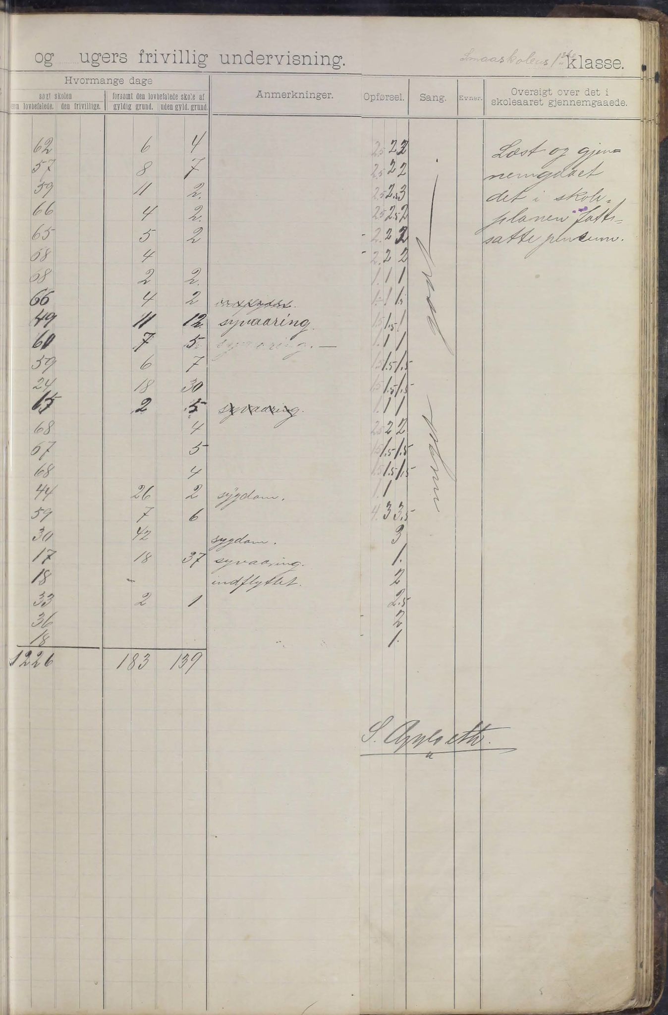 Moskenes kommune. Reine skolekrets, AIN/K-18740.510.03/F/Fa/L0003: Karakterprotokoll, 1892-1905