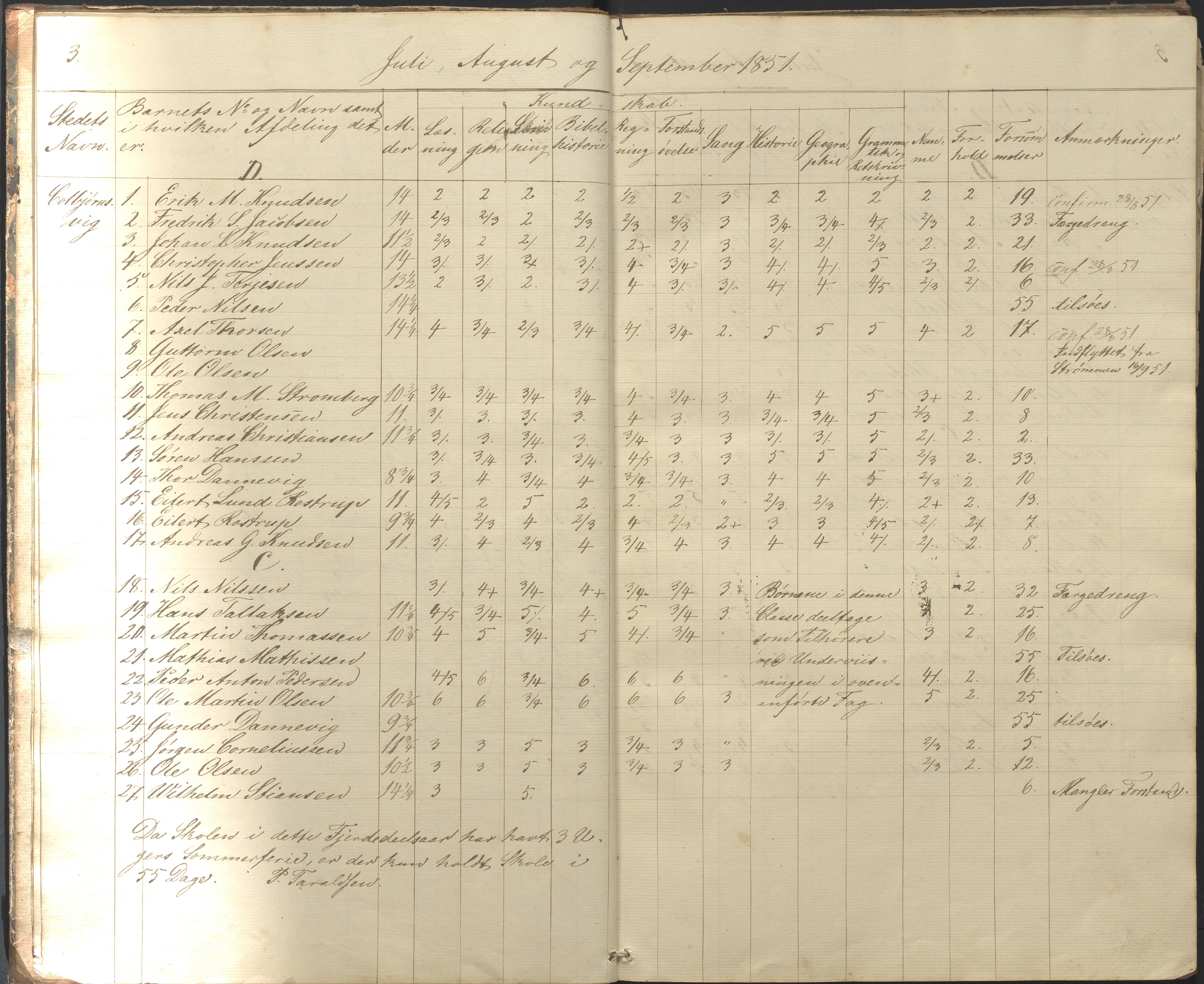 Hisøy kommune frem til 1991, AAKS/KA0922-PK/32/L0004: Skoleprotokoll, 1851-1862, s. 3