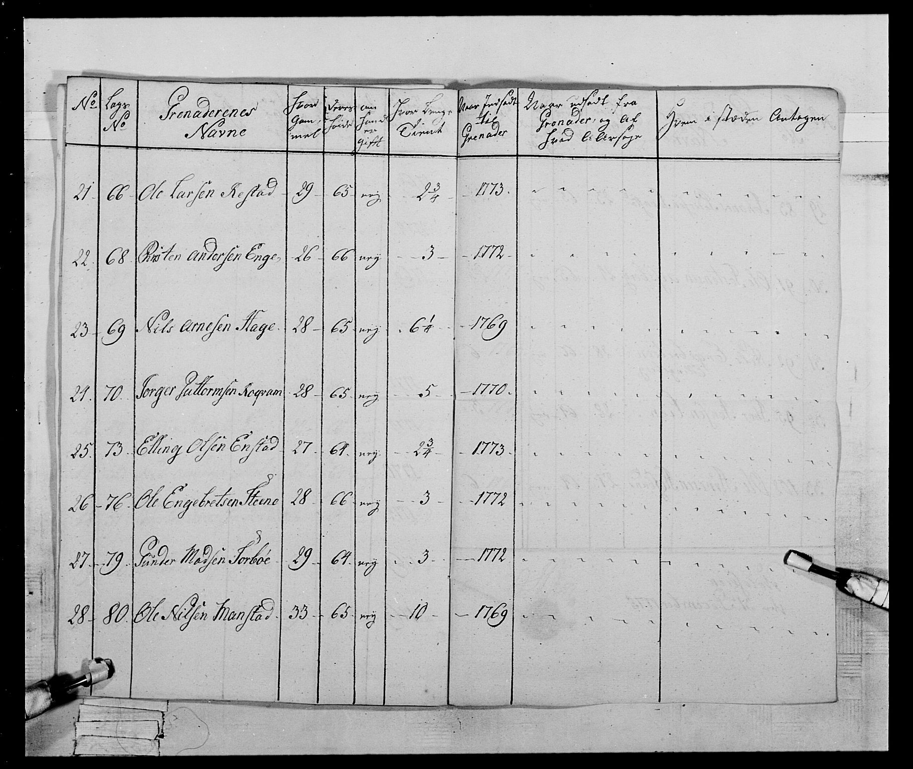 Generalitets- og kommissariatskollegiet, Det kongelige norske kommissariatskollegium, AV/RA-EA-5420/E/Eh/L0059: 1. Opplandske nasjonale infanteriregiment, 1775-1783, s. 57
