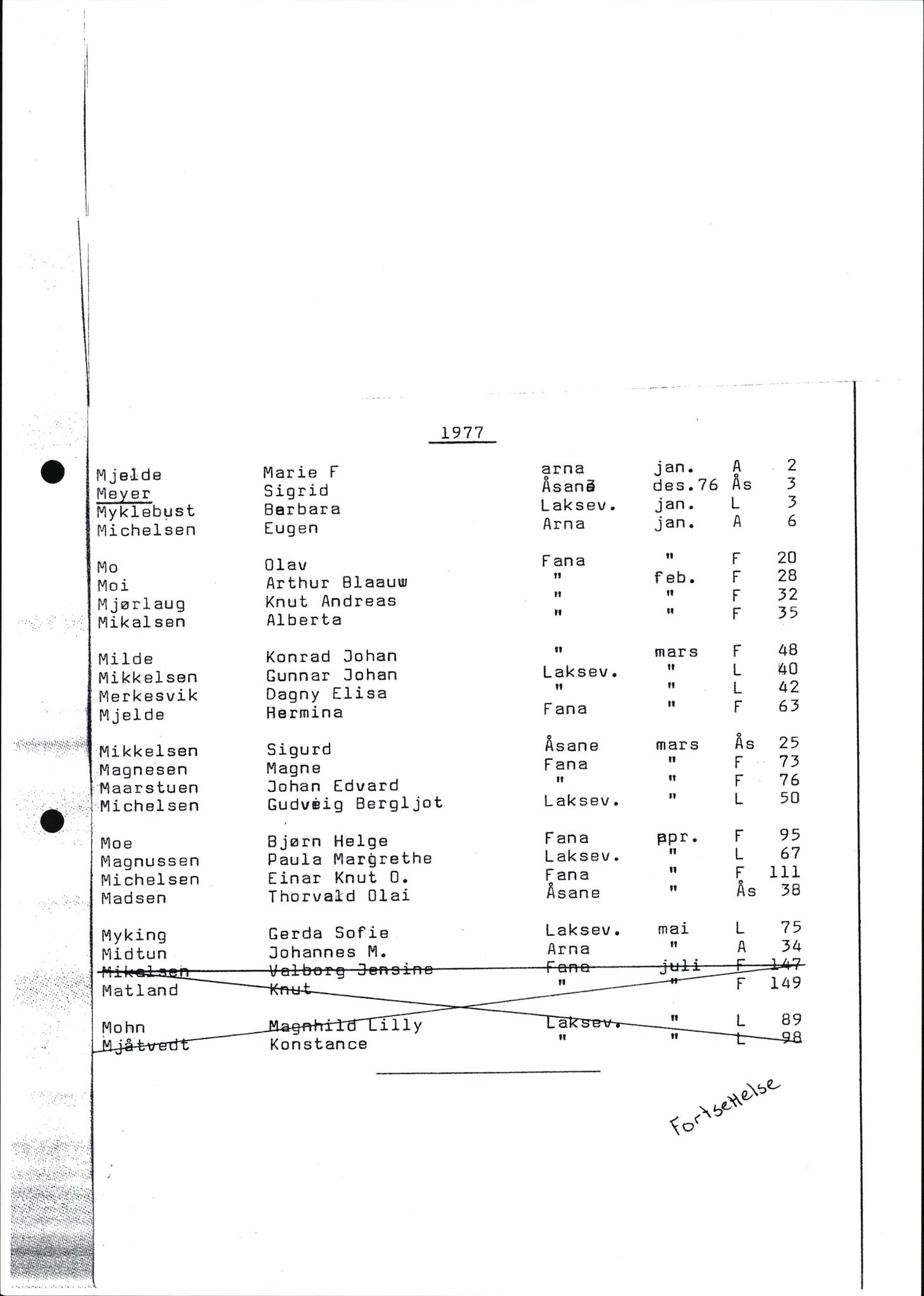 Byfogd og Byskriver i Bergen, SAB/A-3401/06/06Nb/L0017: Register til dødsfalljournaler, 1977, s. 37