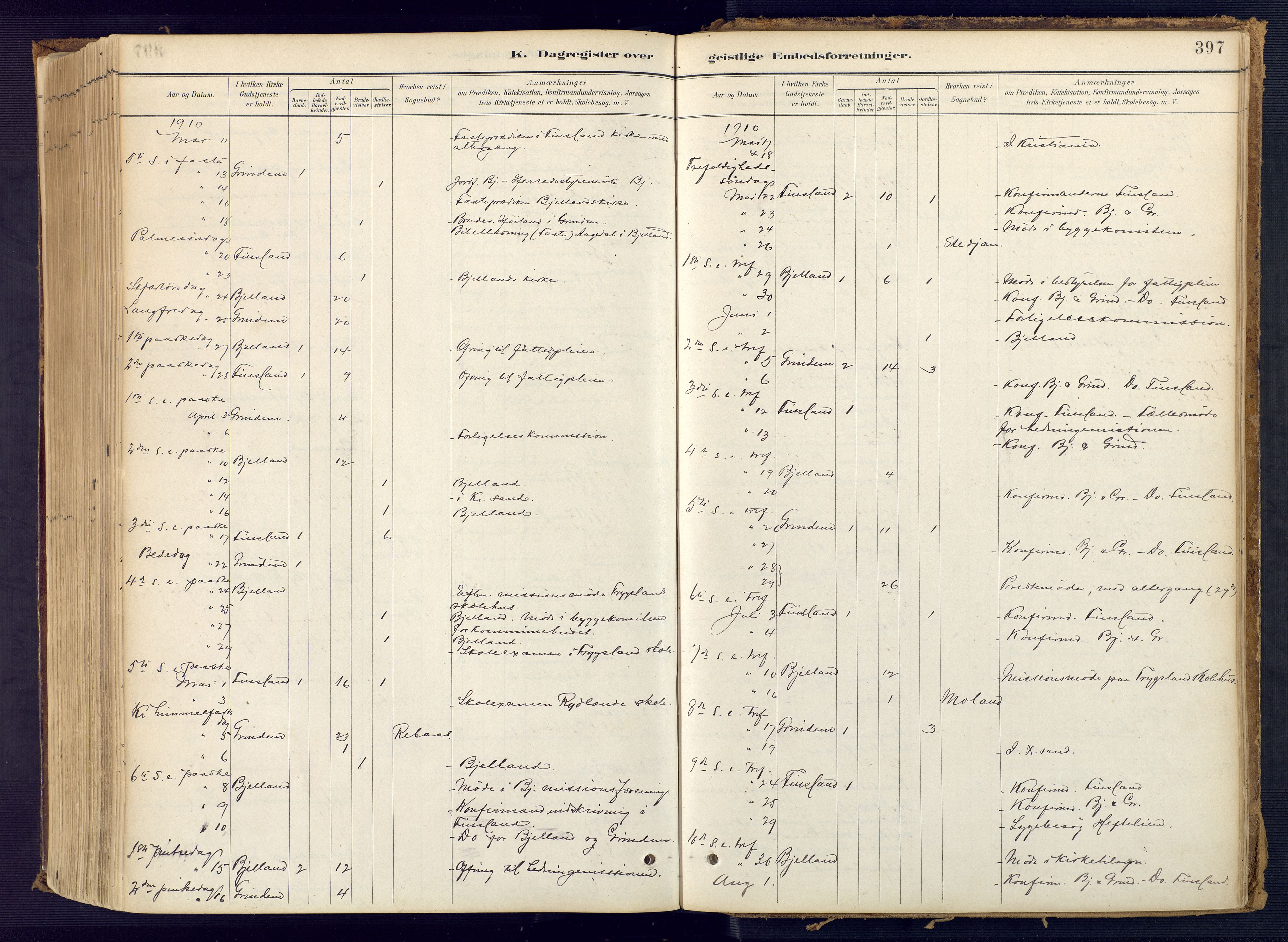 Bjelland sokneprestkontor, SAK/1111-0005/F/Fa/Faa/L0004: Ministerialbok nr. A 4, 1887-1923, s. 397