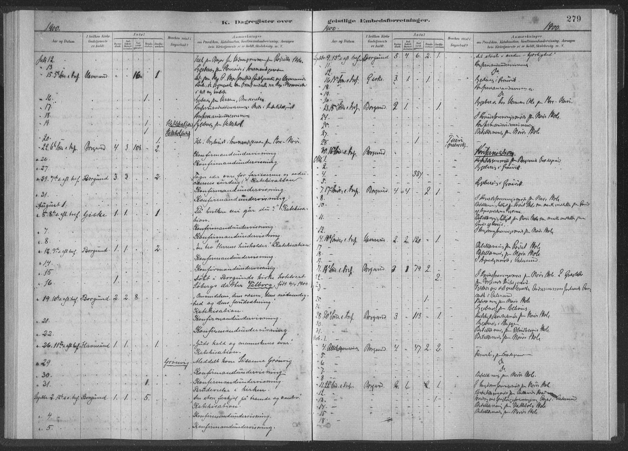 Ministerialprotokoller, klokkerbøker og fødselsregistre - Møre og Romsdal, AV/SAT-A-1454/528/L0404: Ministerialbok nr. 528A13II, 1880-1922, s. 279