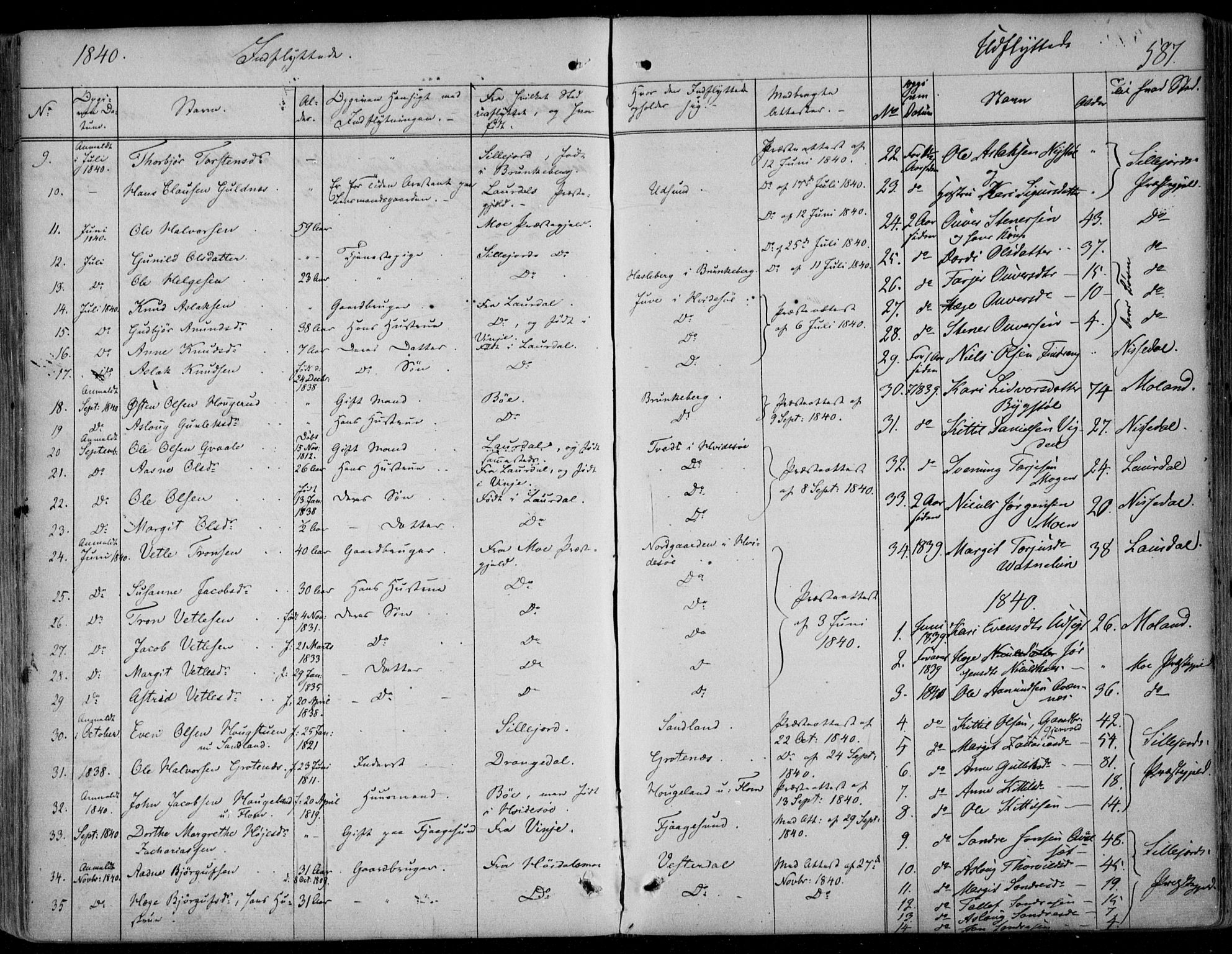 Kviteseid kirkebøker, AV/SAKO-A-276/F/Fa/L0006: Ministerialbok nr. I 6, 1836-1858, s. 587