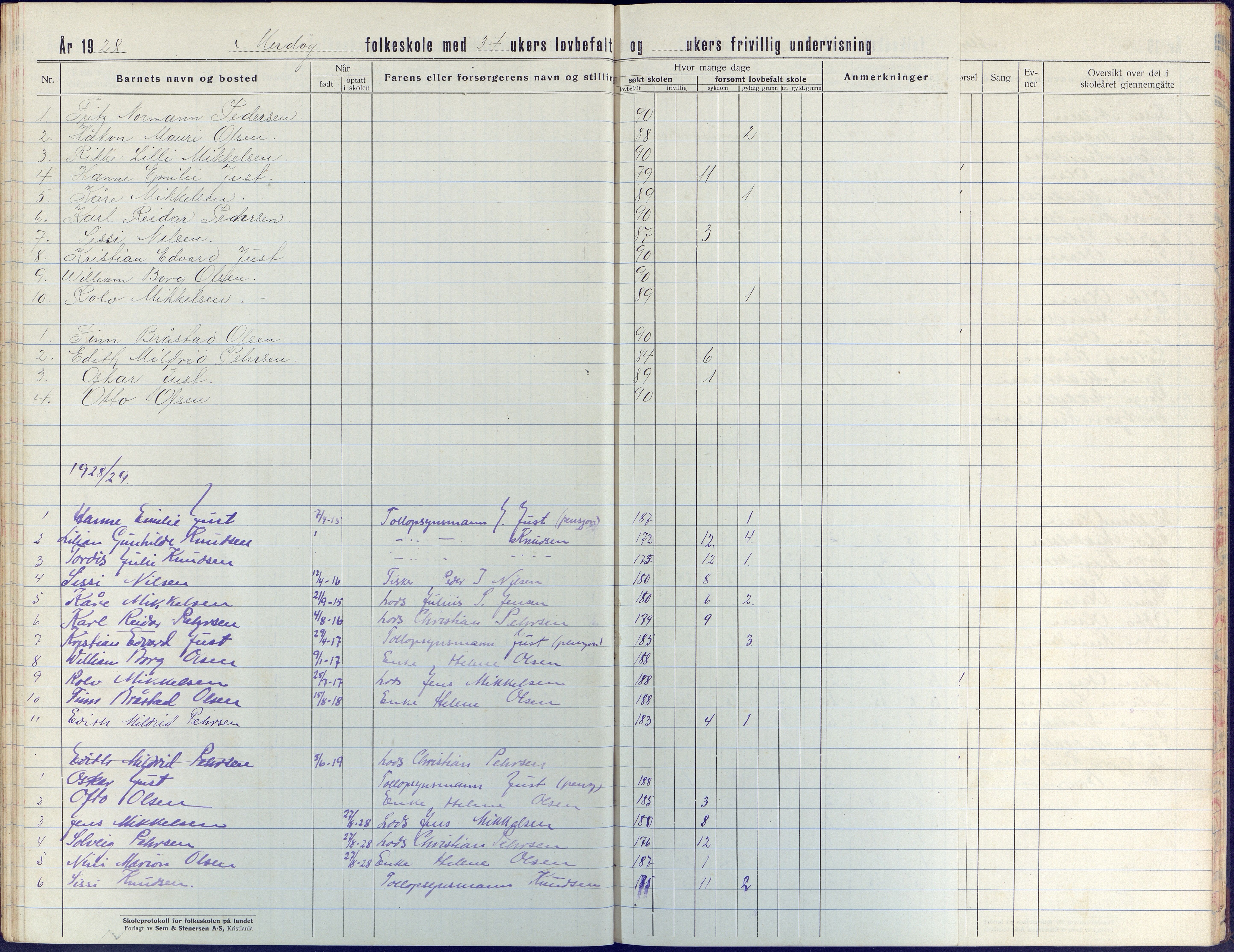 Tromøy kommune frem til 1971, AAKS/KA0921-PK/04/L0044: Merdø - Karakterprotokoll (også Nes skole, Stokken, til 1891), 1916-1942