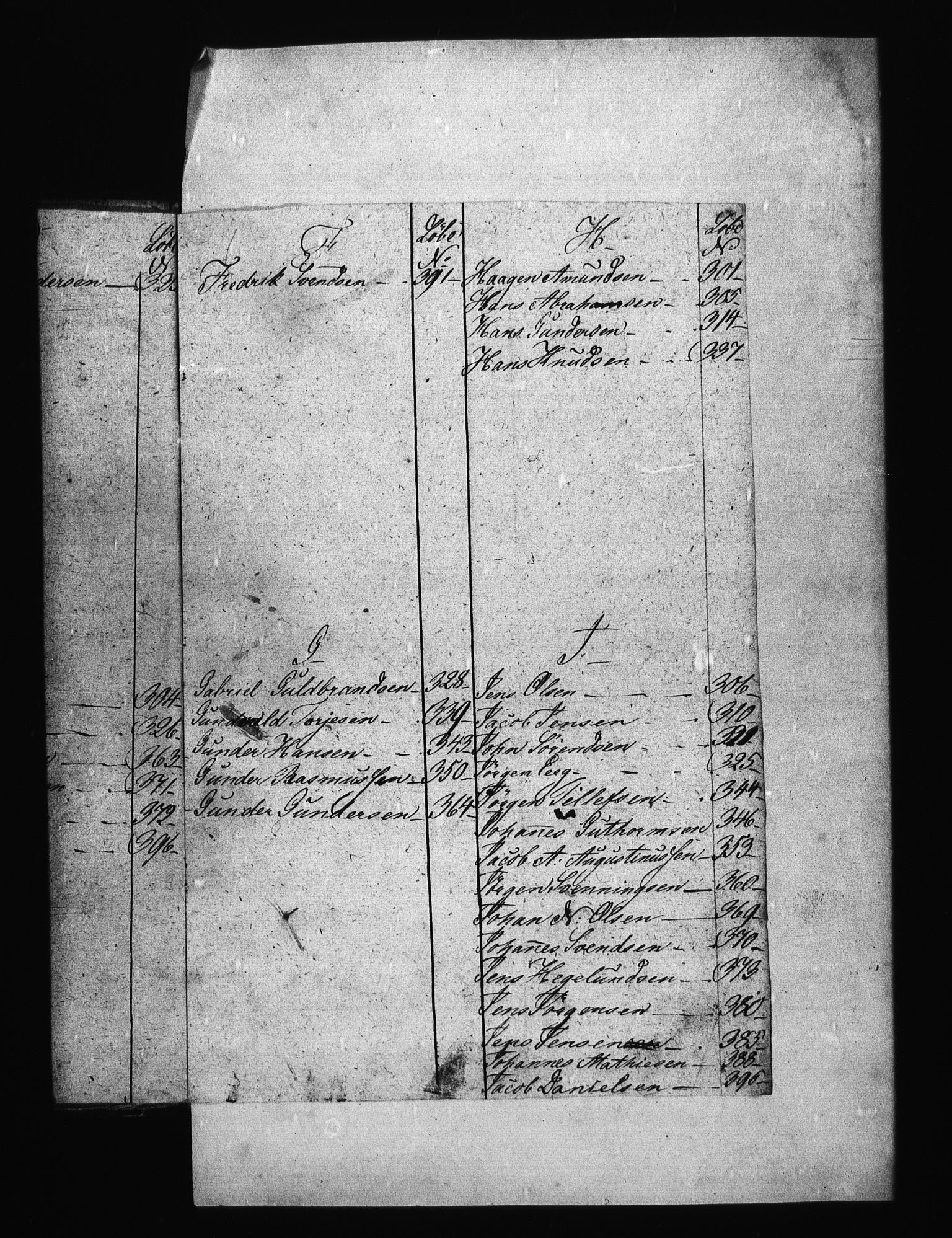 Sjøetaten, AV/RA-EA-3110/F/L0094: Kristiansand distrikt, bind 4, 1813