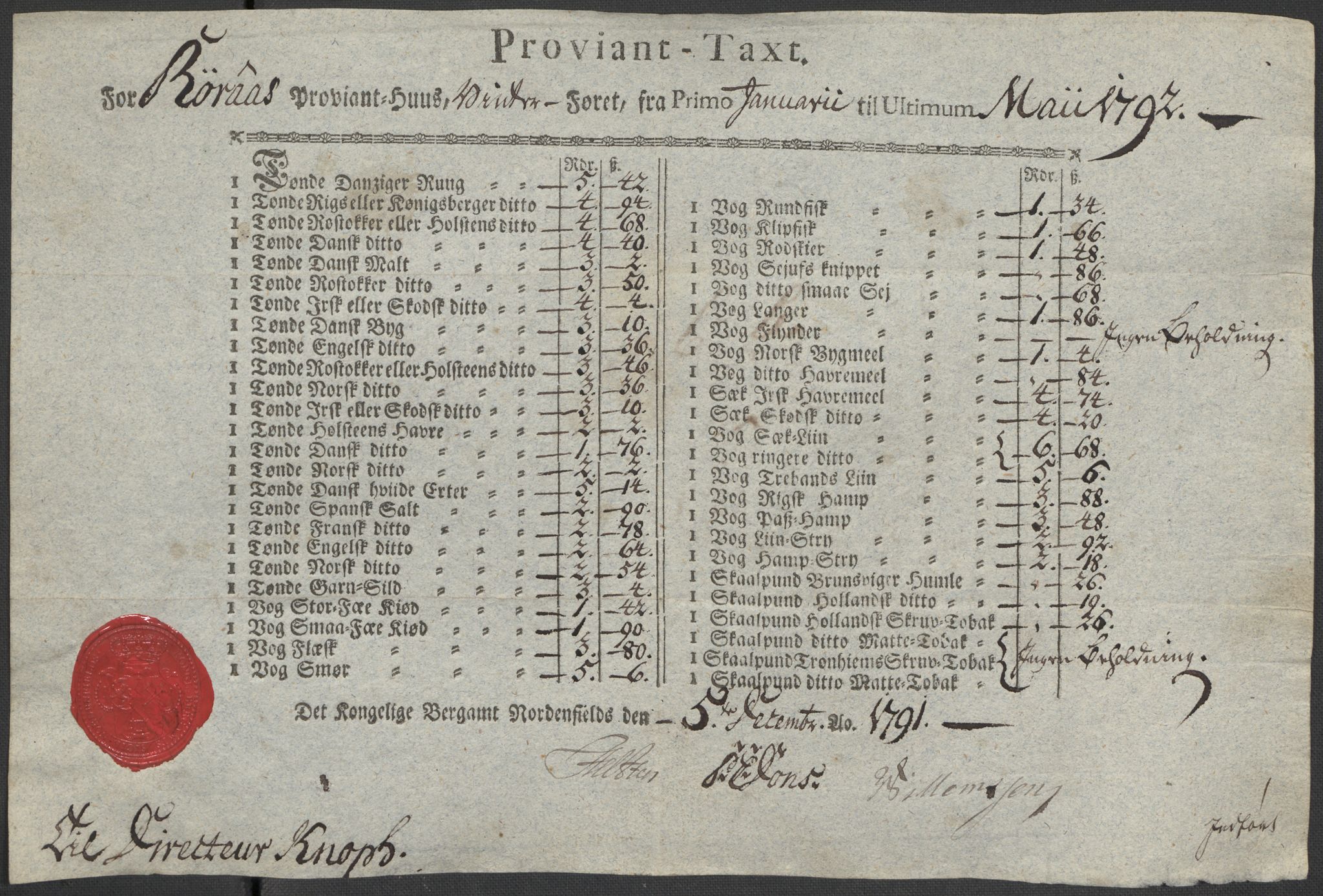 SAT, Røros kobberverk, 12/L0021: 12.20.9 Provianttakster, 1765-1824, s. 108