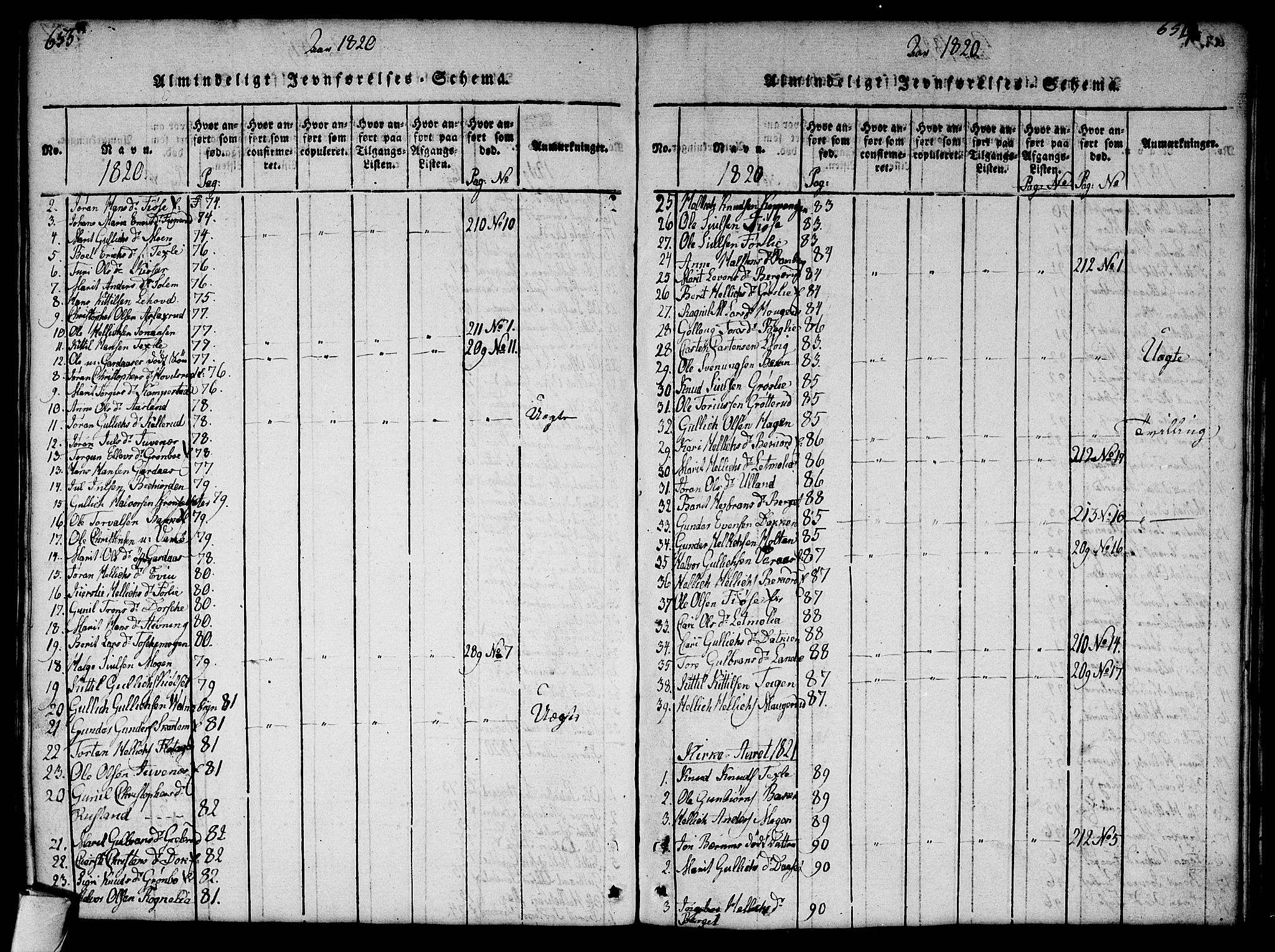 Flesberg kirkebøker, AV/SAKO-A-18/G/Ga/L0001: Klokkerbok nr. I 1, 1816-1834, s. 653-654