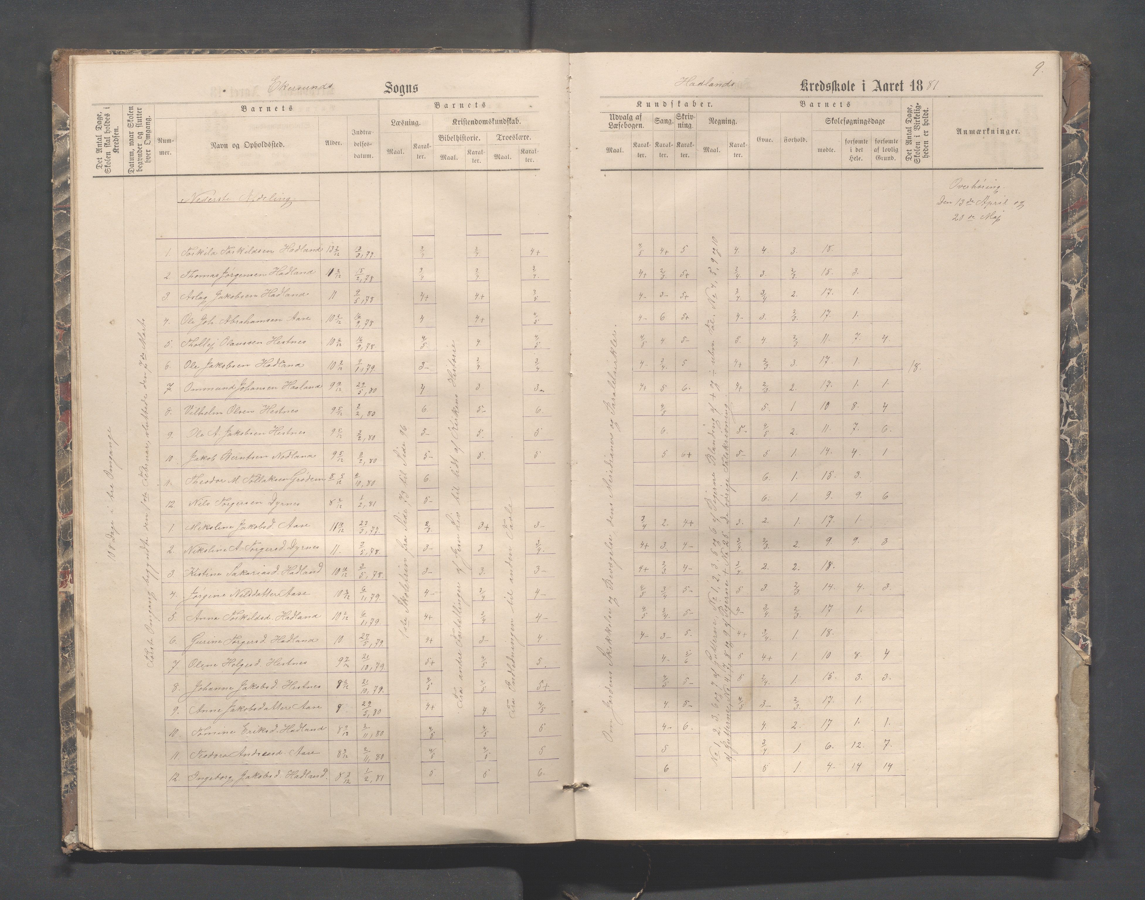 Eigersund kommune (Herredet) - Skolekommisjonen/skolestyret, IKAR/K-100453/Jb/L0004: Skoleprotokoll - Hegdal, Hadland, Åmdal, 1880-1890, s. 9