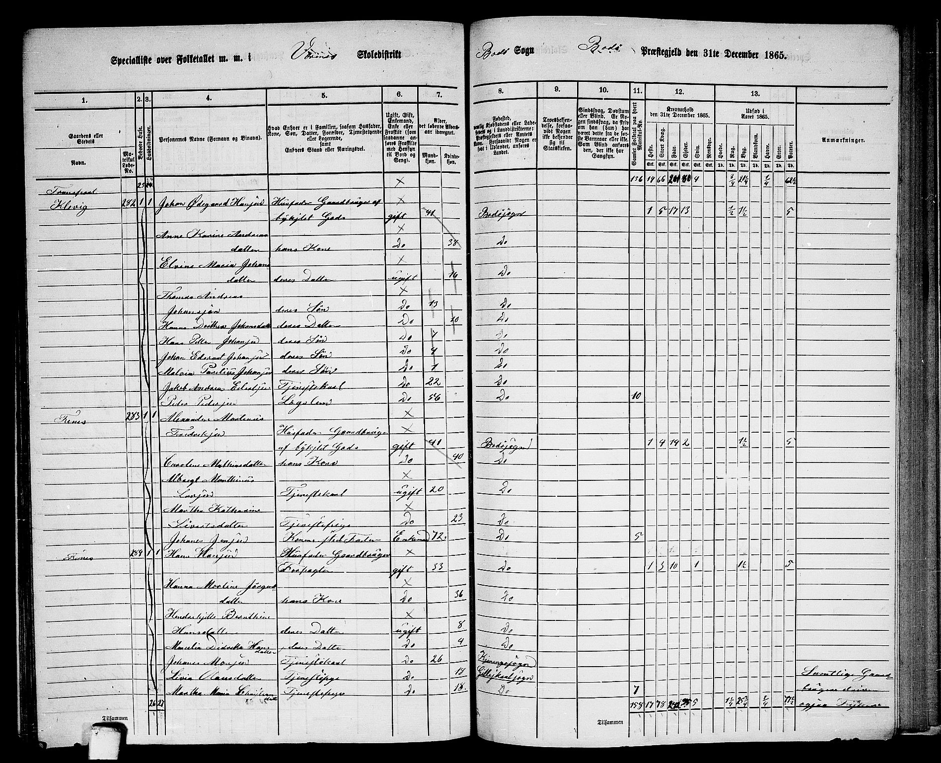 RA, Folketelling 1865 for 1843L Bodø prestegjeld, Bodø landsokn, 1865, s. 143