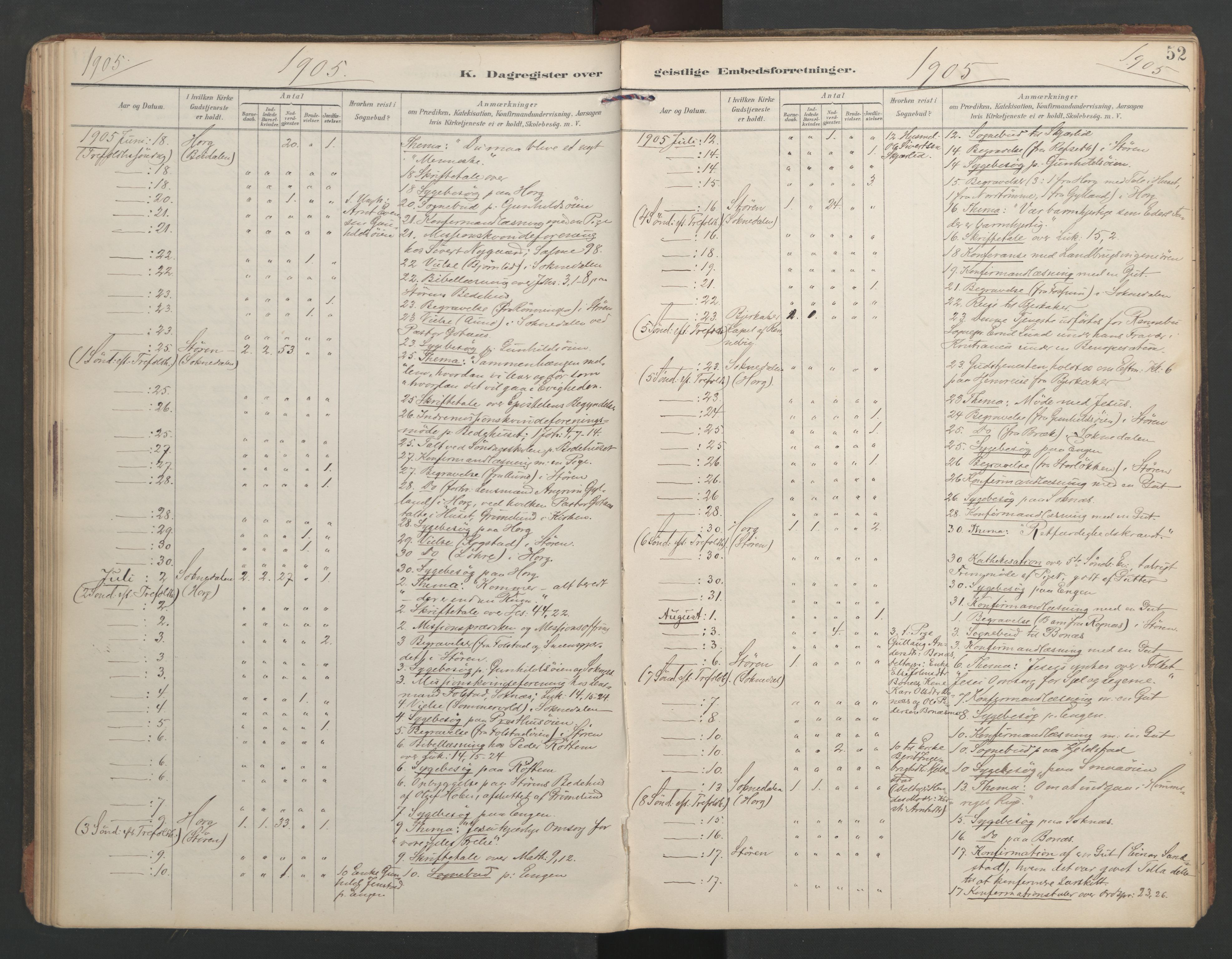 Ministerialprotokoller, klokkerbøker og fødselsregistre - Sør-Trøndelag, AV/SAT-A-1456/687/L1005: Dagsregister nr. 687A11, 1891-1912, s. 52