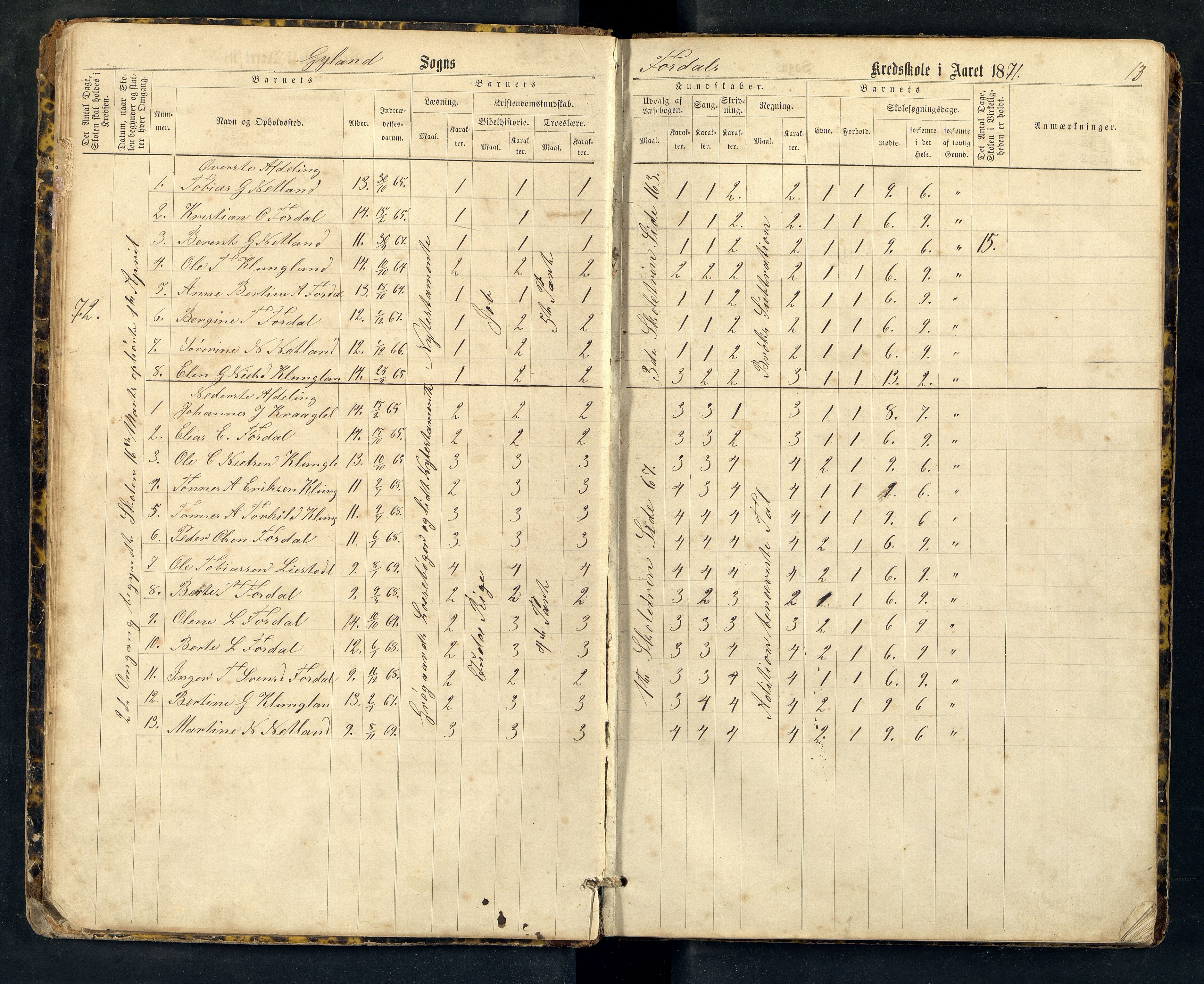 Bakke og Gyland kommune - Fossdal Skole, ARKSOR/1004BG553/H/L0001: Skoleprotokoll, 1869-1887