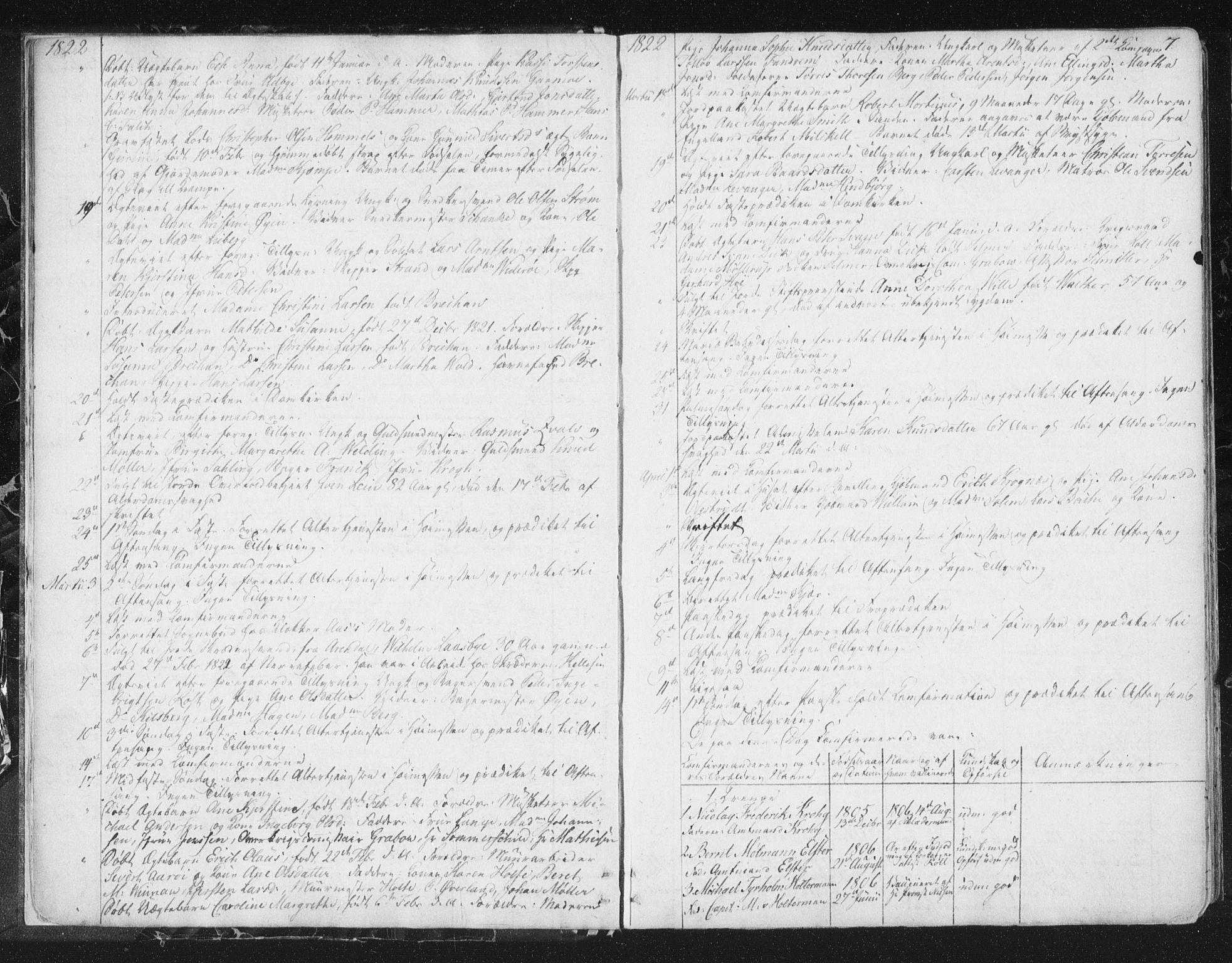 Ministerialprotokoller, klokkerbøker og fødselsregistre - Sør-Trøndelag, SAT/A-1456/602/L0127: Residerende kapellans bok nr. 602B01, 1821-1875, s. 7
