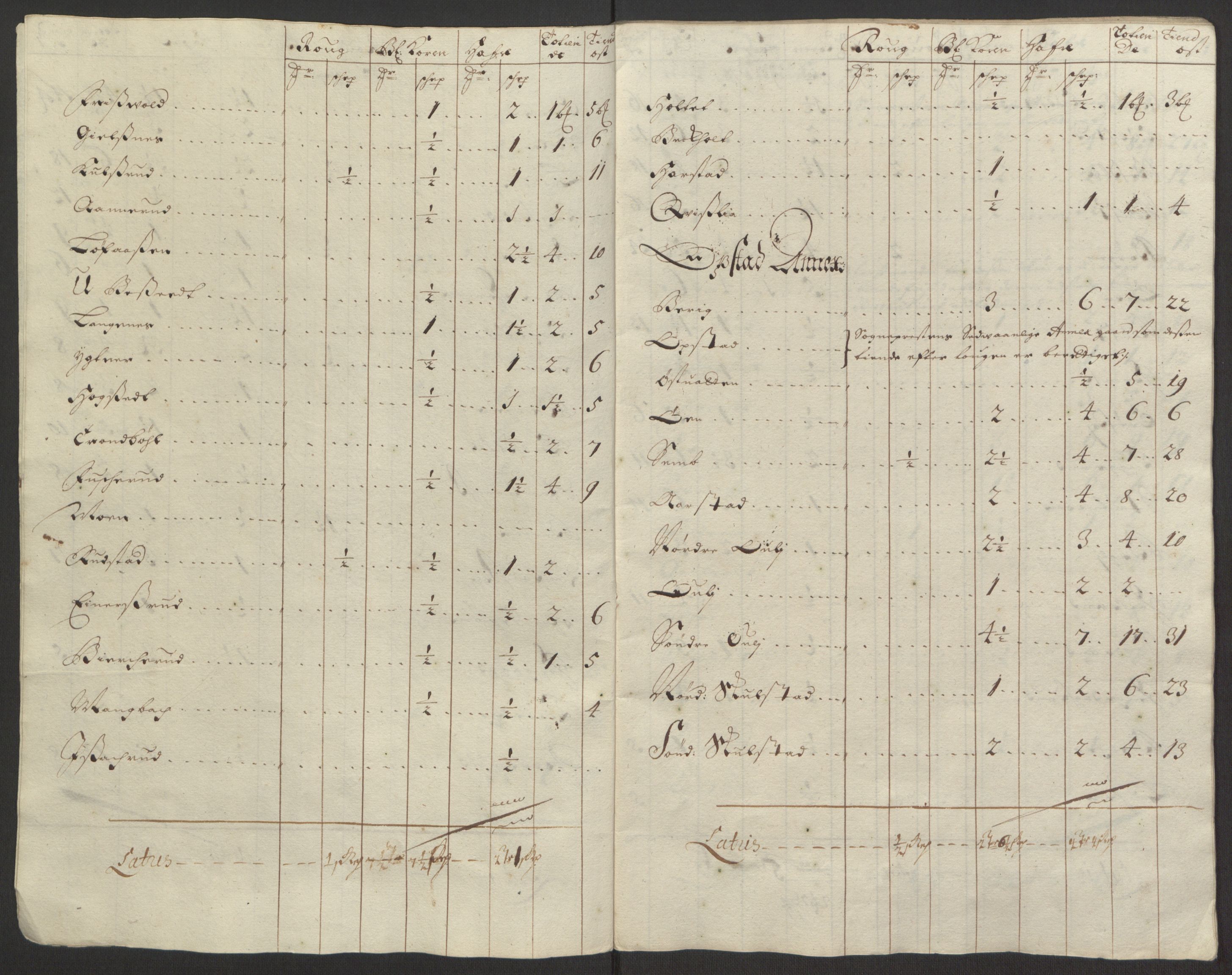 Rentekammeret inntil 1814, Reviderte regnskaper, Fogderegnskap, AV/RA-EA-4092/R13/L0833: Fogderegnskap Solør, Odal og Østerdal, 1695, s. 205