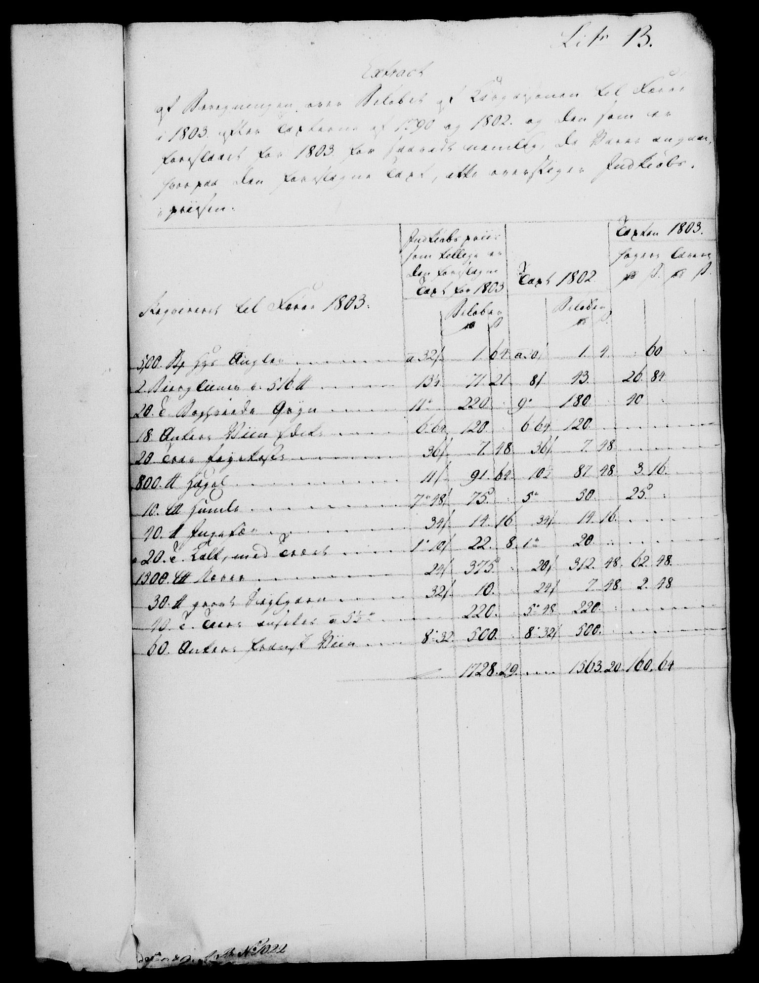 Rentekammeret, Kammerkanselliet, AV/RA-EA-3111/G/Gf/Gfa/L0085: Norsk relasjons- og resolusjonsprotokoll (merket RK 52.85), 1803, s. 387