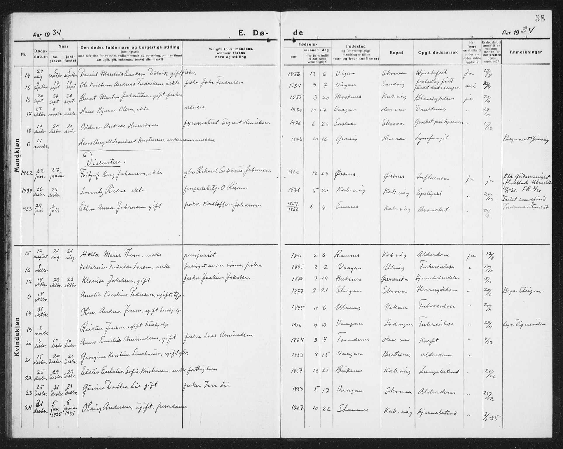 Ministerialprotokoller, klokkerbøker og fødselsregistre - Nordland, AV/SAT-A-1459/874/L1083: Klokkerbok nr. 874C12, 1920-1936, s. 58