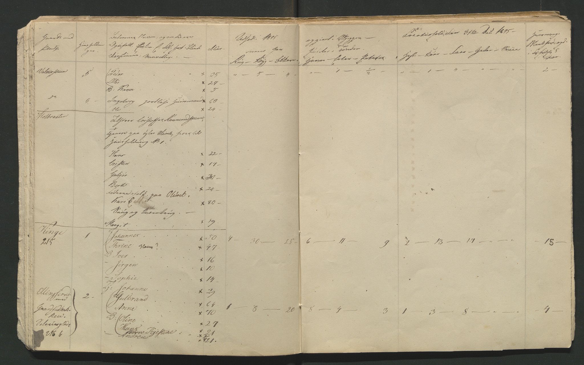 SAH, Lokaliasamlingen for Hedmark og Oppland fylker m.v.: Folketellingen 1845 for Jevnaker prestegjeld, 1845, s. 92