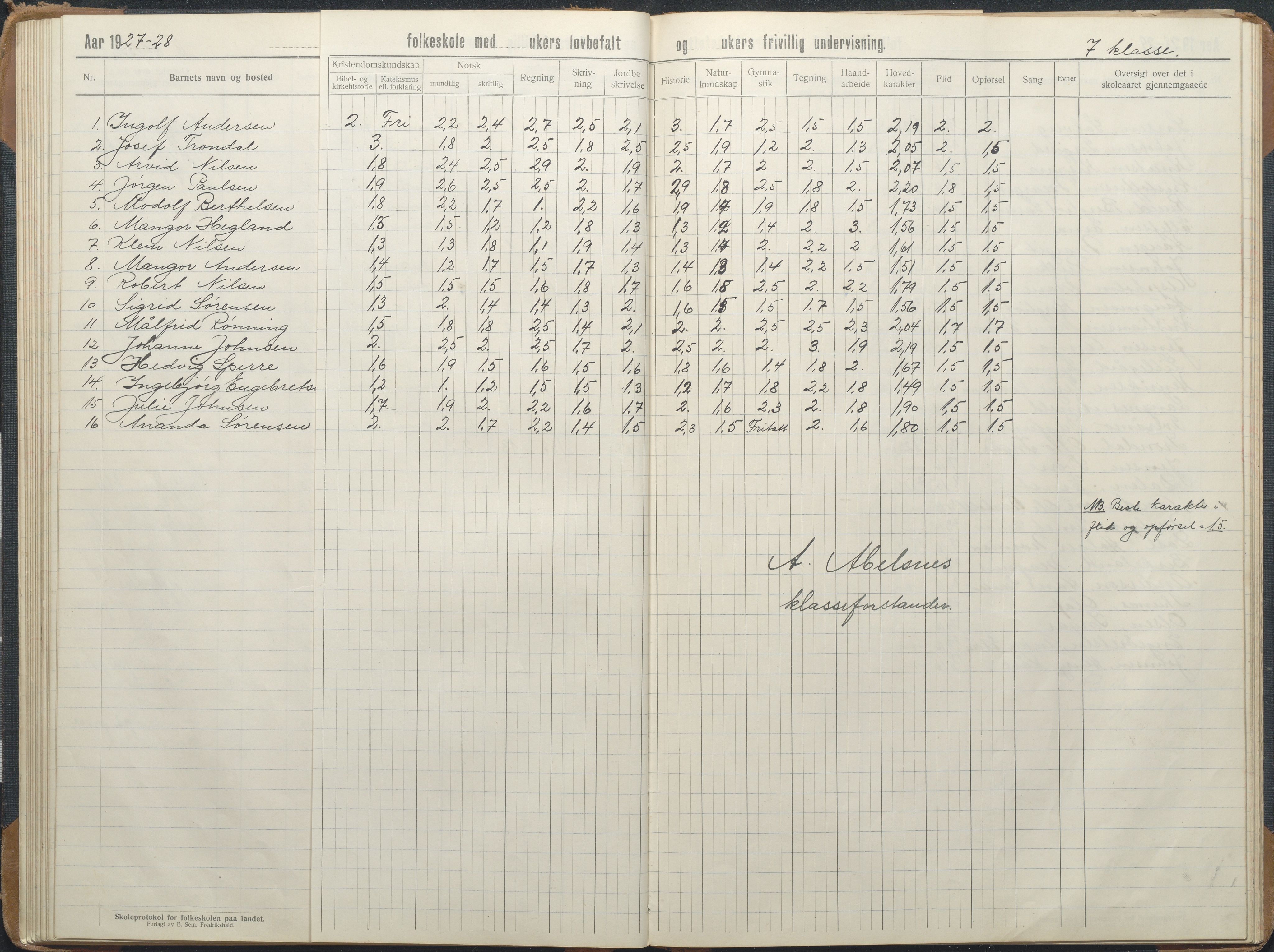 Stokken kommune, AAKS/KA0917-PK/04/04d/L0012: Skoleprotokoll, 1913-1938