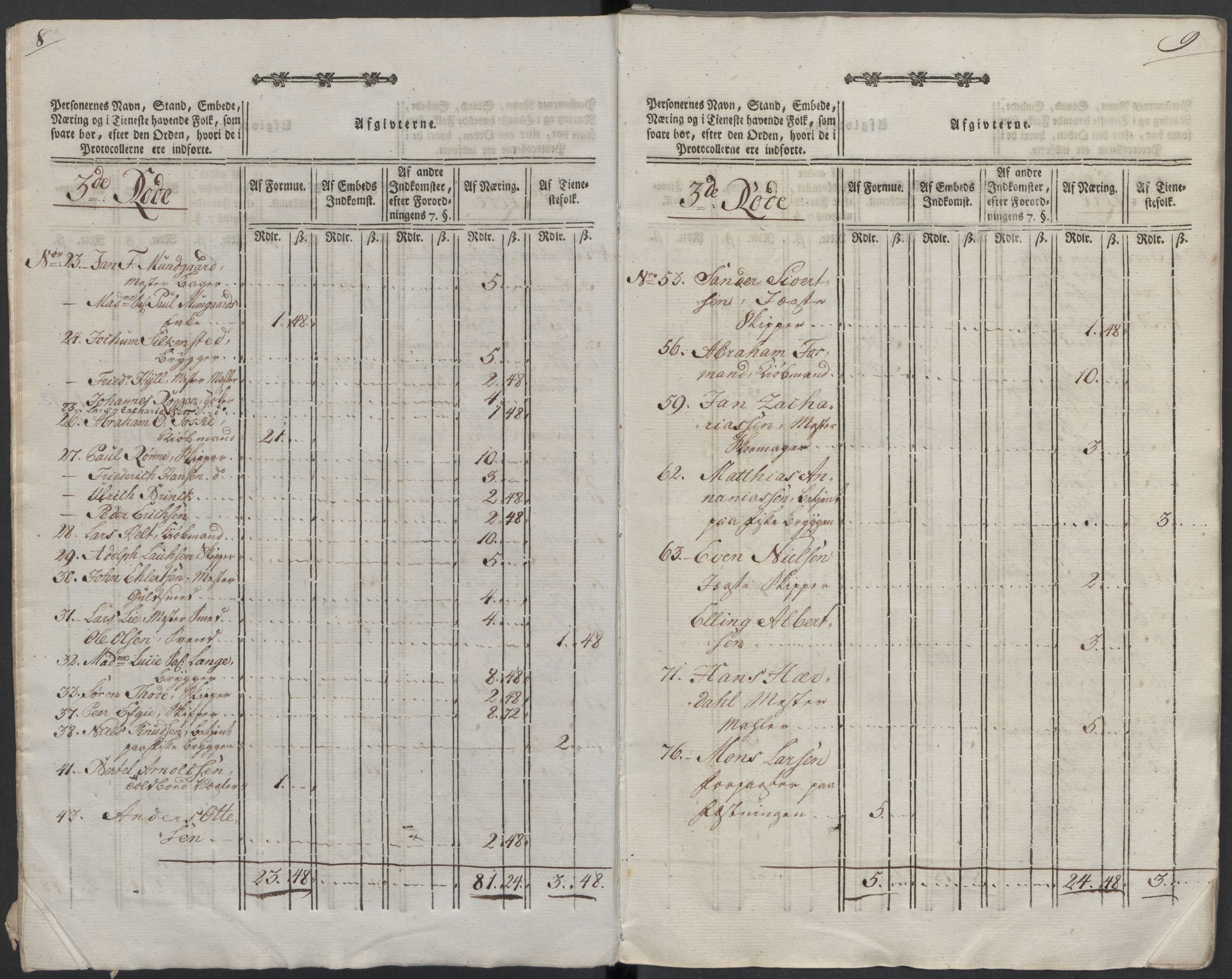 Rentekammeret inntil 1814, Reviderte regnskaper, Mindre regnskaper, AV/RA-EA-4068/Rf/Rfe/L0003: Bergen. Bragernes, 1789, s. 9