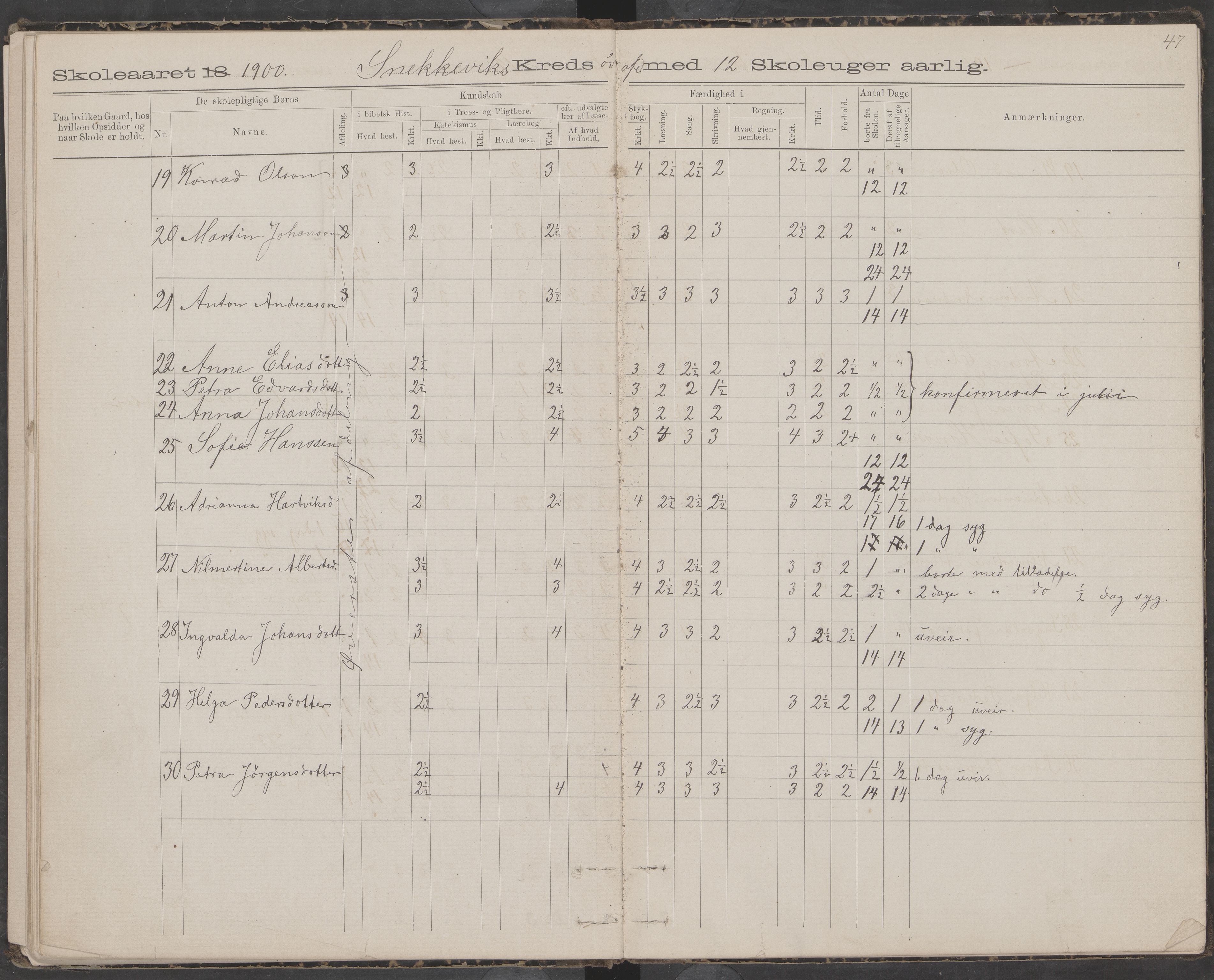 Dønna kommune. Snekkevik skolekrets, AIN/K-18270.510.07/442/L0002: Skoleprotokoll, 1888-1893