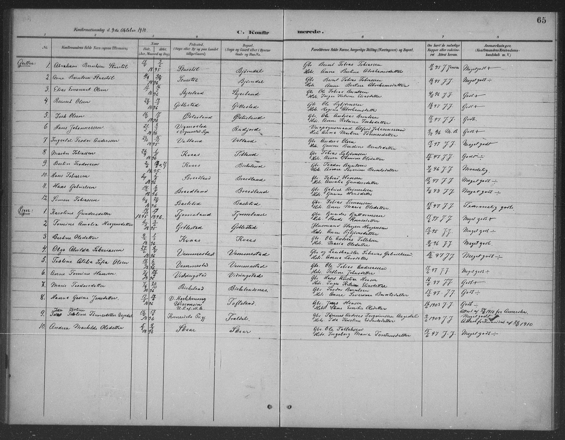 Lyngdal sokneprestkontor, AV/SAK-1111-0029/F/Fb/Fbb/L0002: Klokkerbok nr. B 2, 1901-1934, s. 65