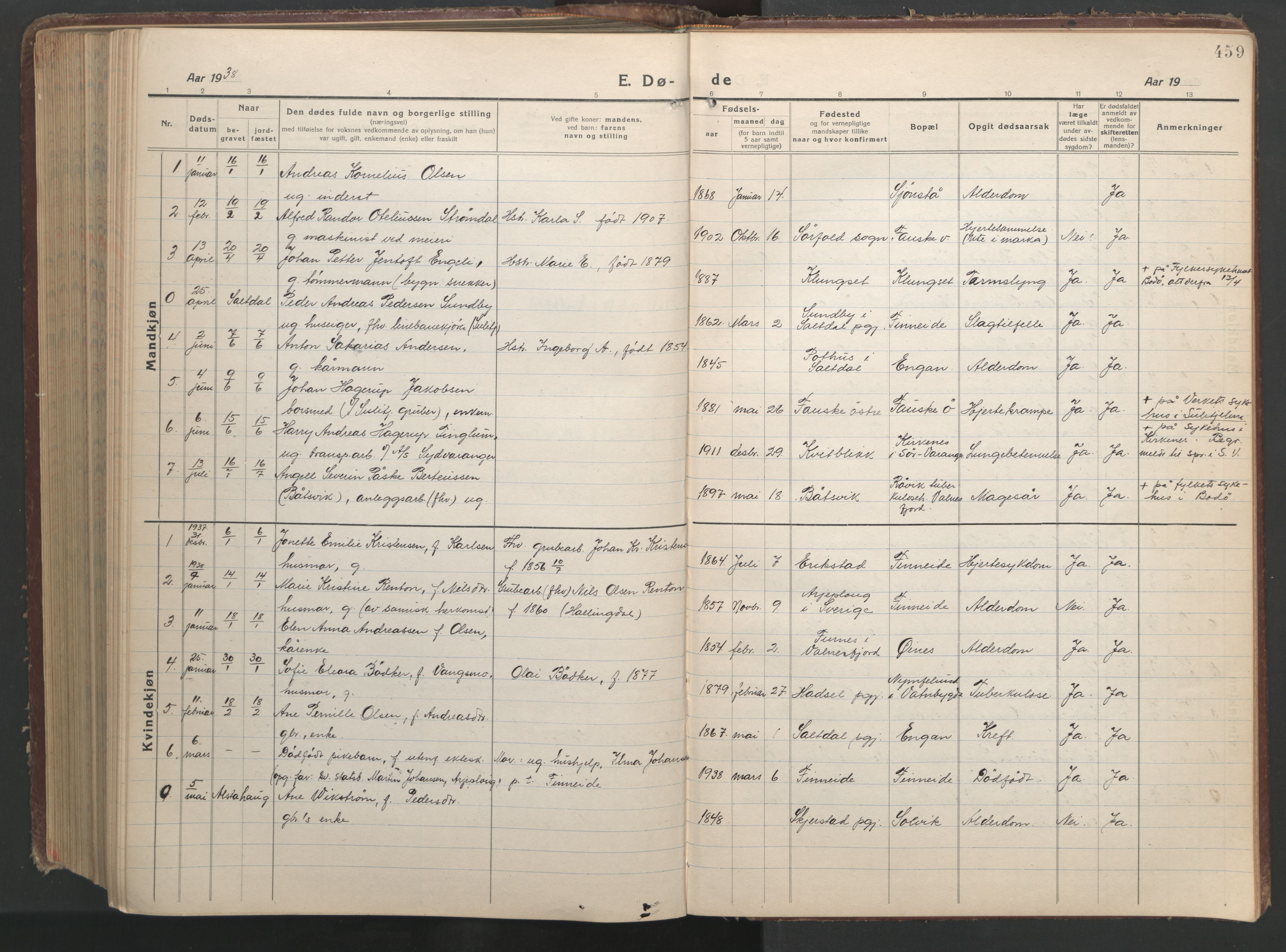 Ministerialprotokoller, klokkerbøker og fødselsregistre - Nordland, AV/SAT-A-1459/849/L0700: Klokkerbok nr. 849C01, 1919-1946, s. 459