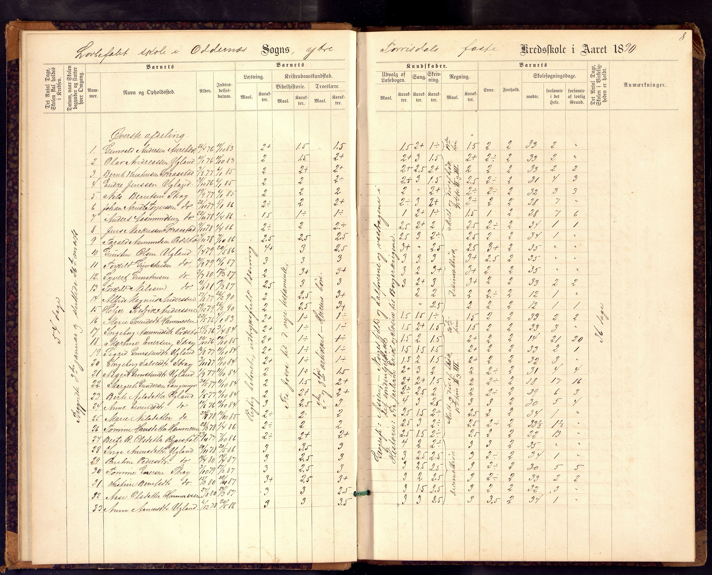 Oddernes kommune - Ytre Torridal skolekrets, ARKSOR/1001OD555/H/L0001: Skoleprotokoll, 1889-1891