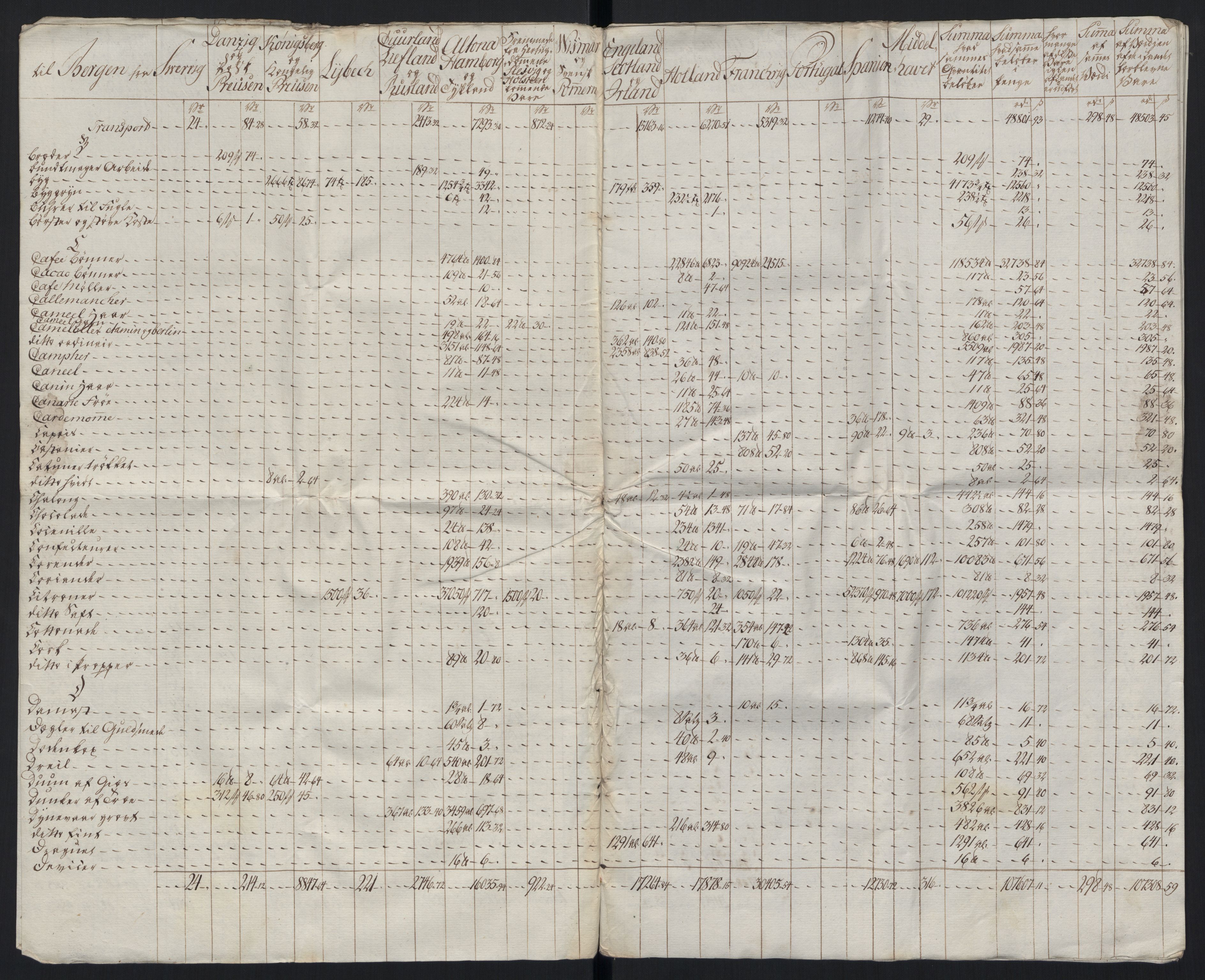 Generaltollkammeret, tollregnskaper, AV/RA-EA-5490/R26/L0289/0001: Tollregnskaper Bergen A / Tabeller over alle inn- og utførte varer fra og til fremmede steder, 1786-1795, s. 58