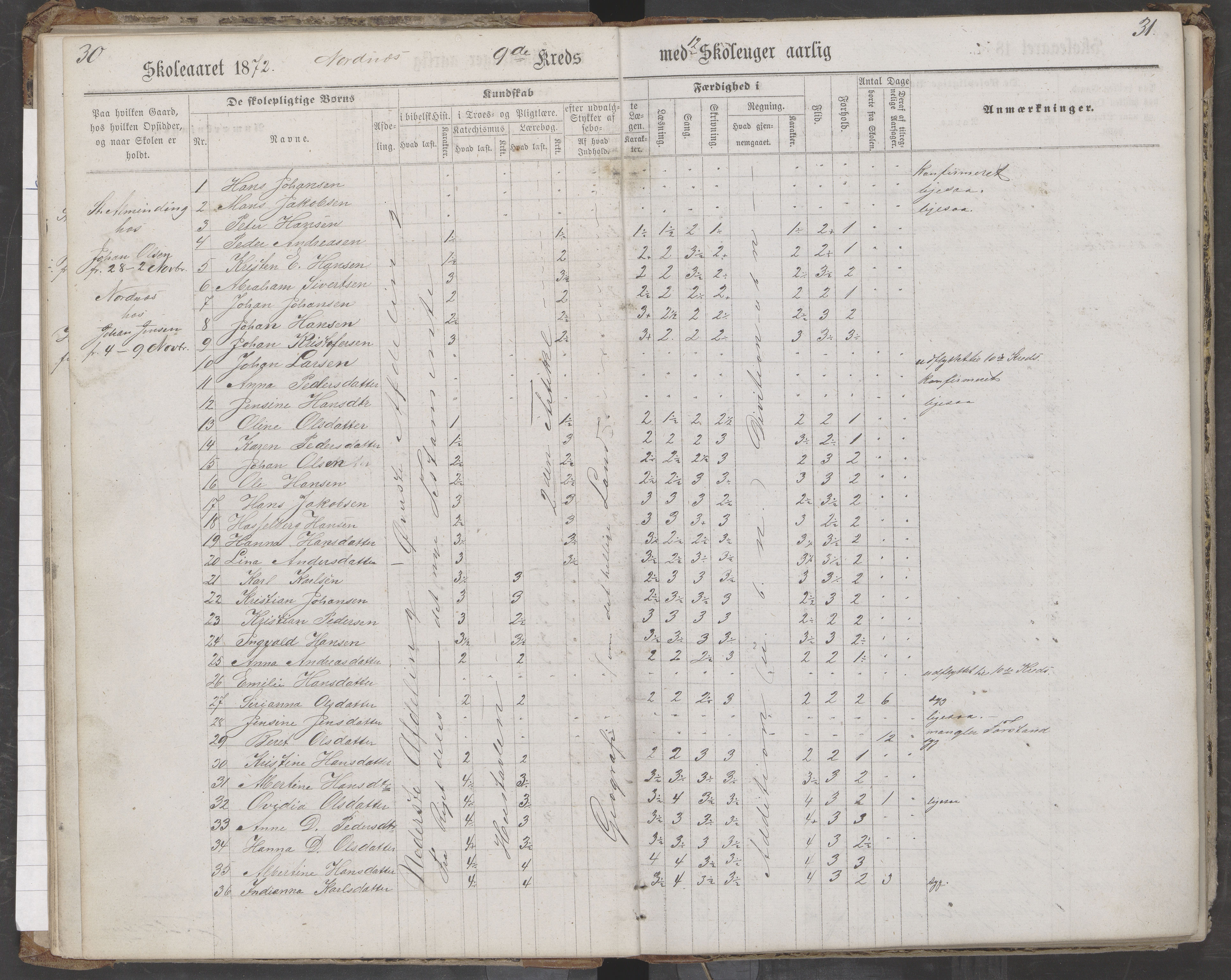 Saltdal kommune. Ymse skolekretser, AIN/K-18400.510.18/442/L0002/0002: Skoleprotokoller / Nordnes, Berghulnes, Junkerdal, 1871-1878