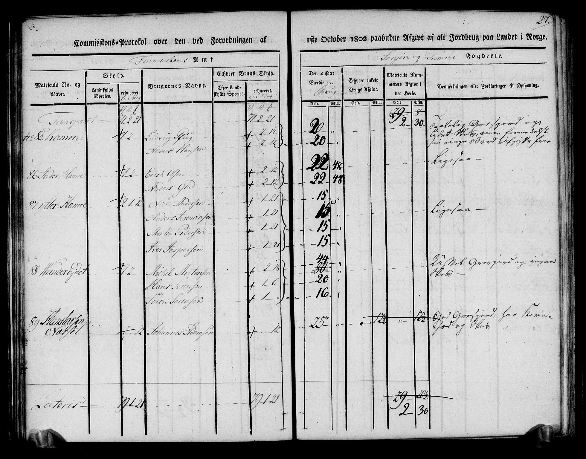 Rentekammeret inntil 1814, Realistisk ordnet avdeling, RA/EA-4070/N/Ne/Nea/L0170: Senja og Tromsø fogderi. Kommisjonsprotokoll for Tromsøy, Karlsøy og Lyngen samt Hillesøy, Helgøy og Skjervøy tinglag, 1803, s. 30