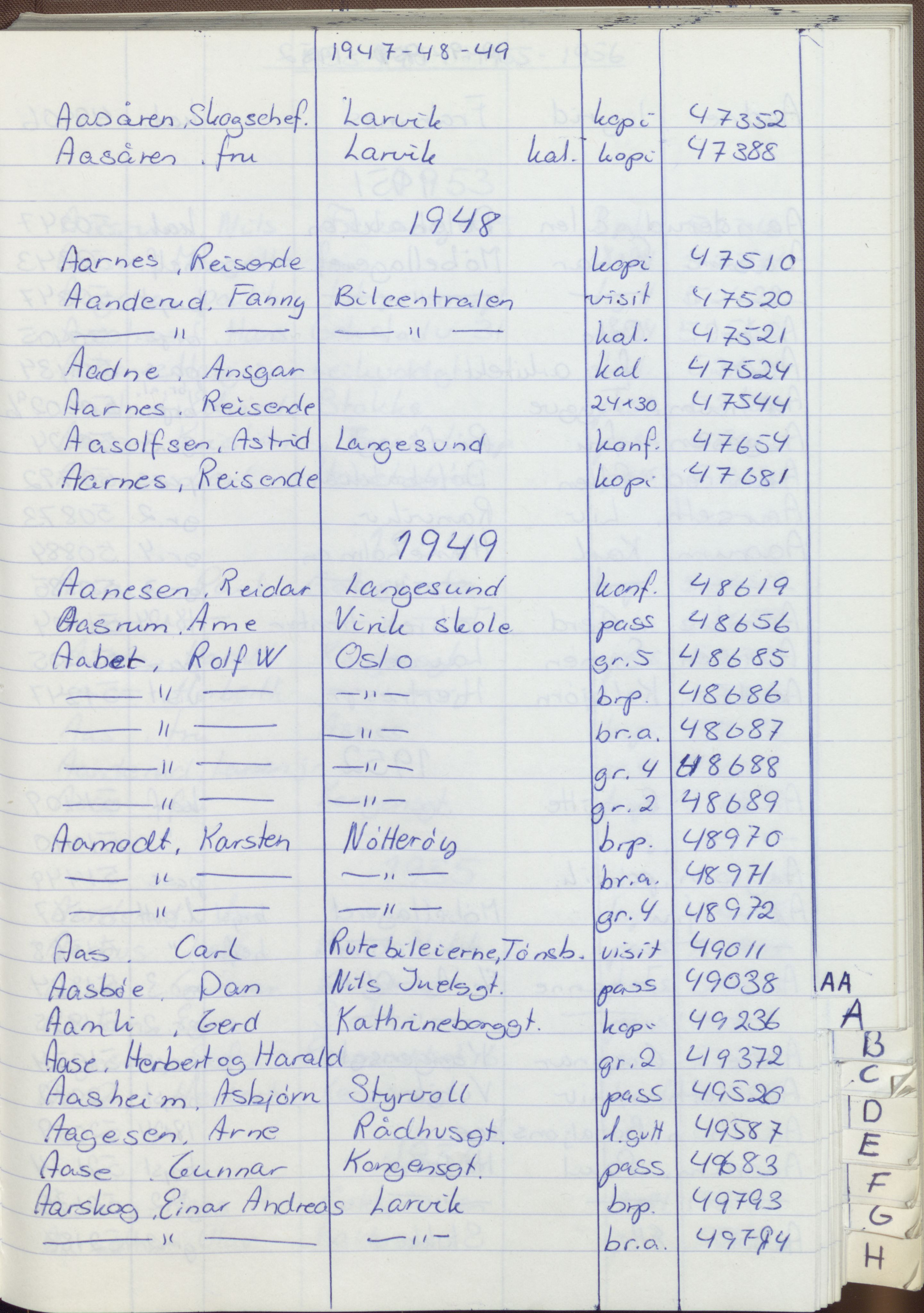 Pa 1494 - Jørgensen, Antonius. Fotograf, VEMU/A-2760/F/Fa, 1927-2004, s. 1133