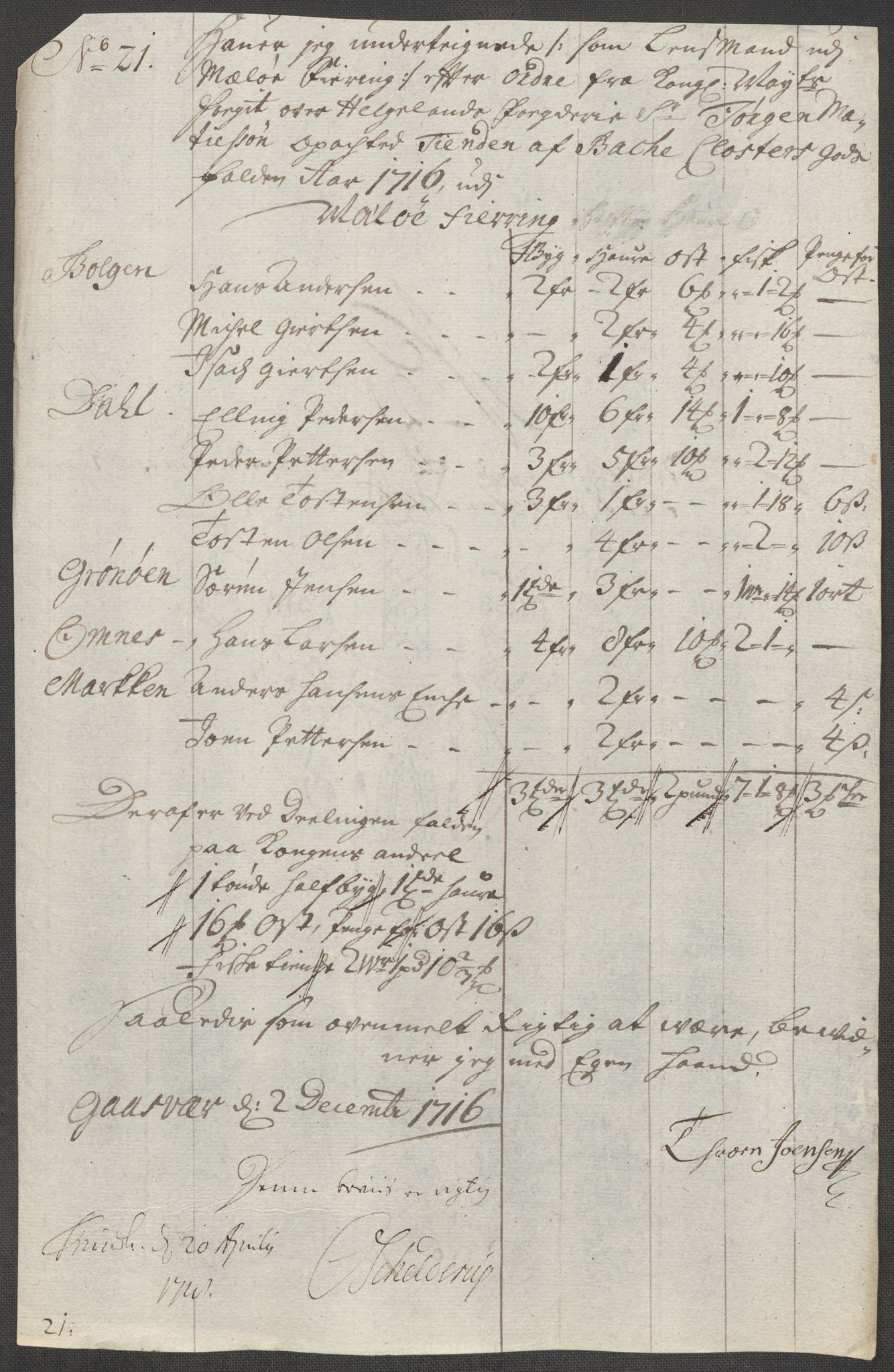 Rentekammeret inntil 1814, Reviderte regnskaper, Fogderegnskap, AV/RA-EA-4092/R65/L4514: Fogderegnskap Helgeland, 1716, s. 218