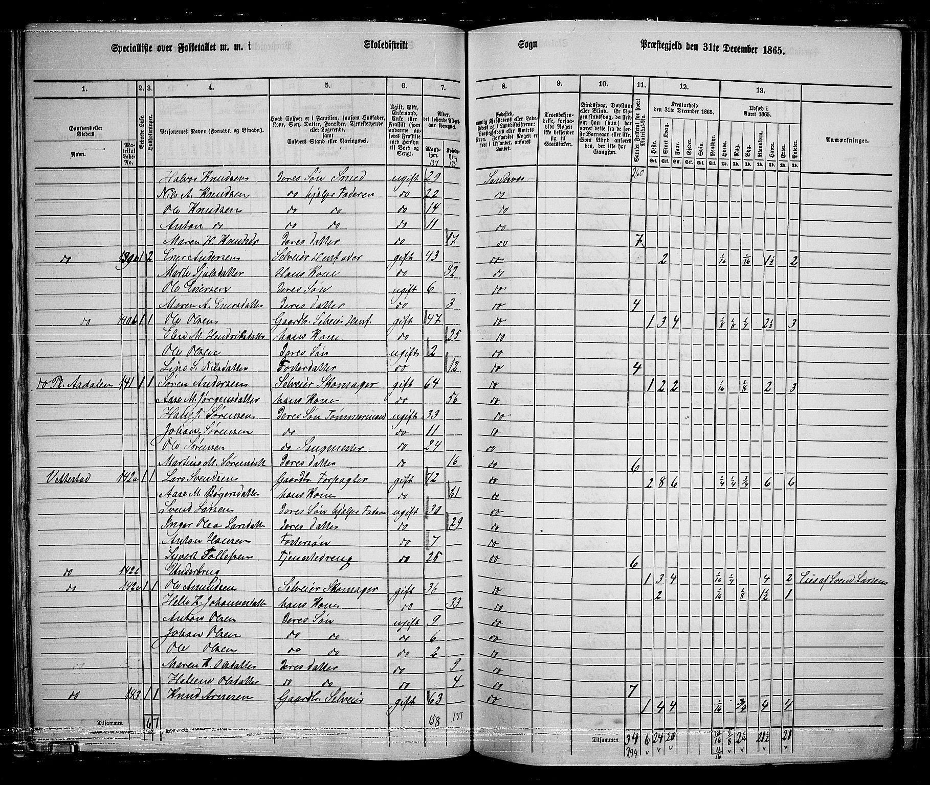 RA, Folketelling 1865 for 0629P Sandsvær prestegjeld, 1865, s. 52