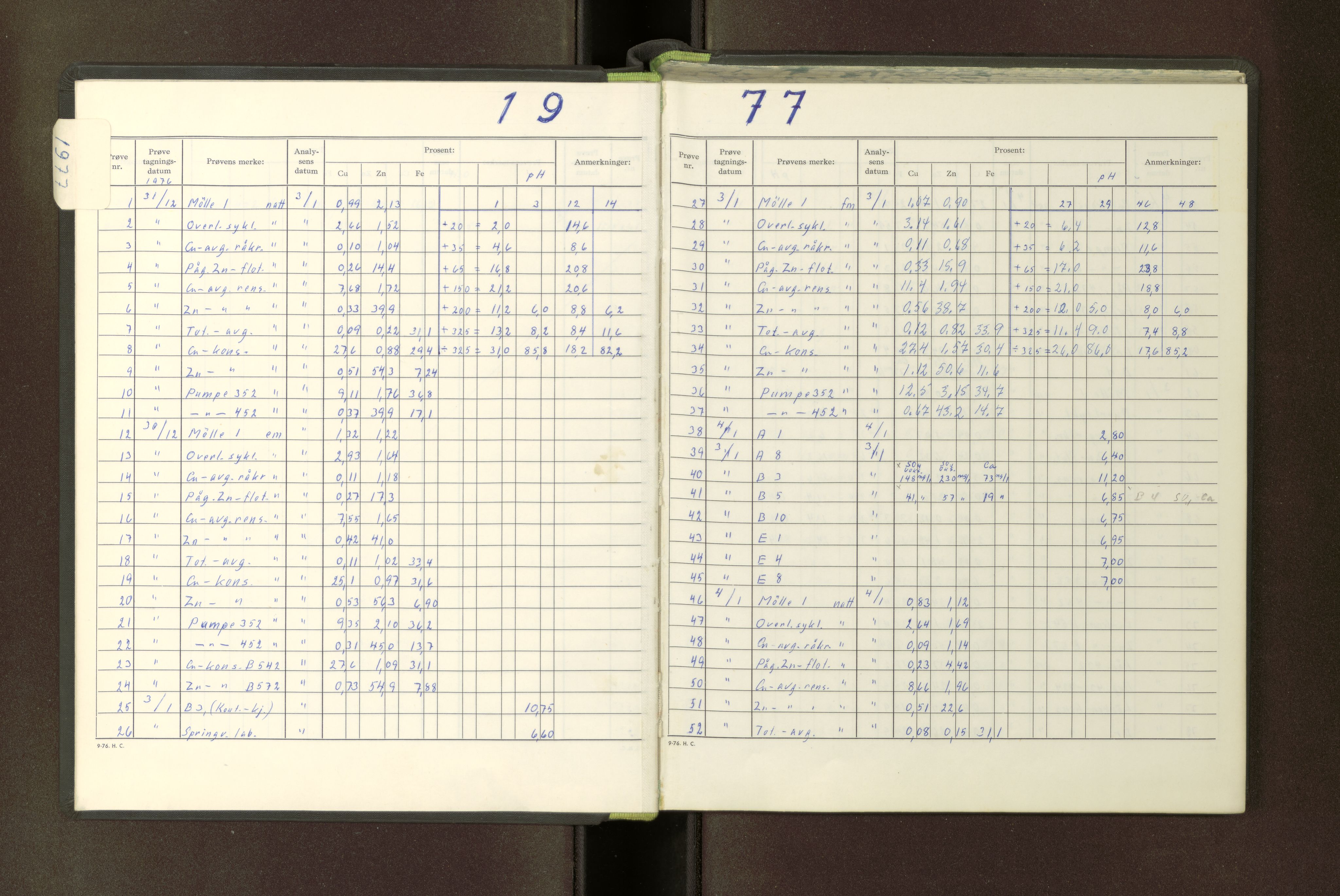 A/S Skorovas Gruber, AV/SAT-PA-0780/A/L0085: Analysejournal protokoll, 1976-1977