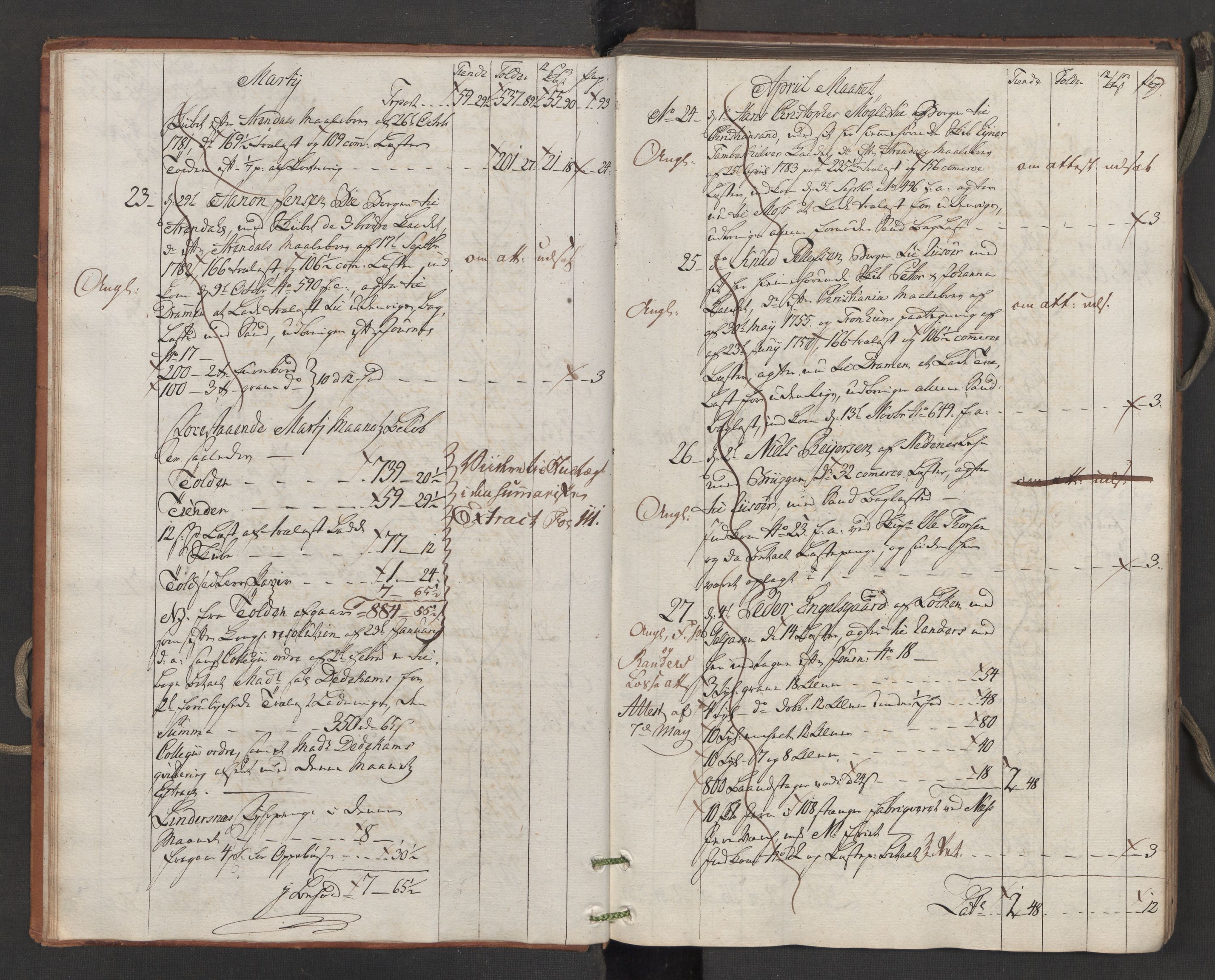 Generaltollkammeret, tollregnskaper, AV/RA-EA-5490/R15/L0109/0002: Tollregnskaper Arendal / Utgående hovedtollbok, 1788