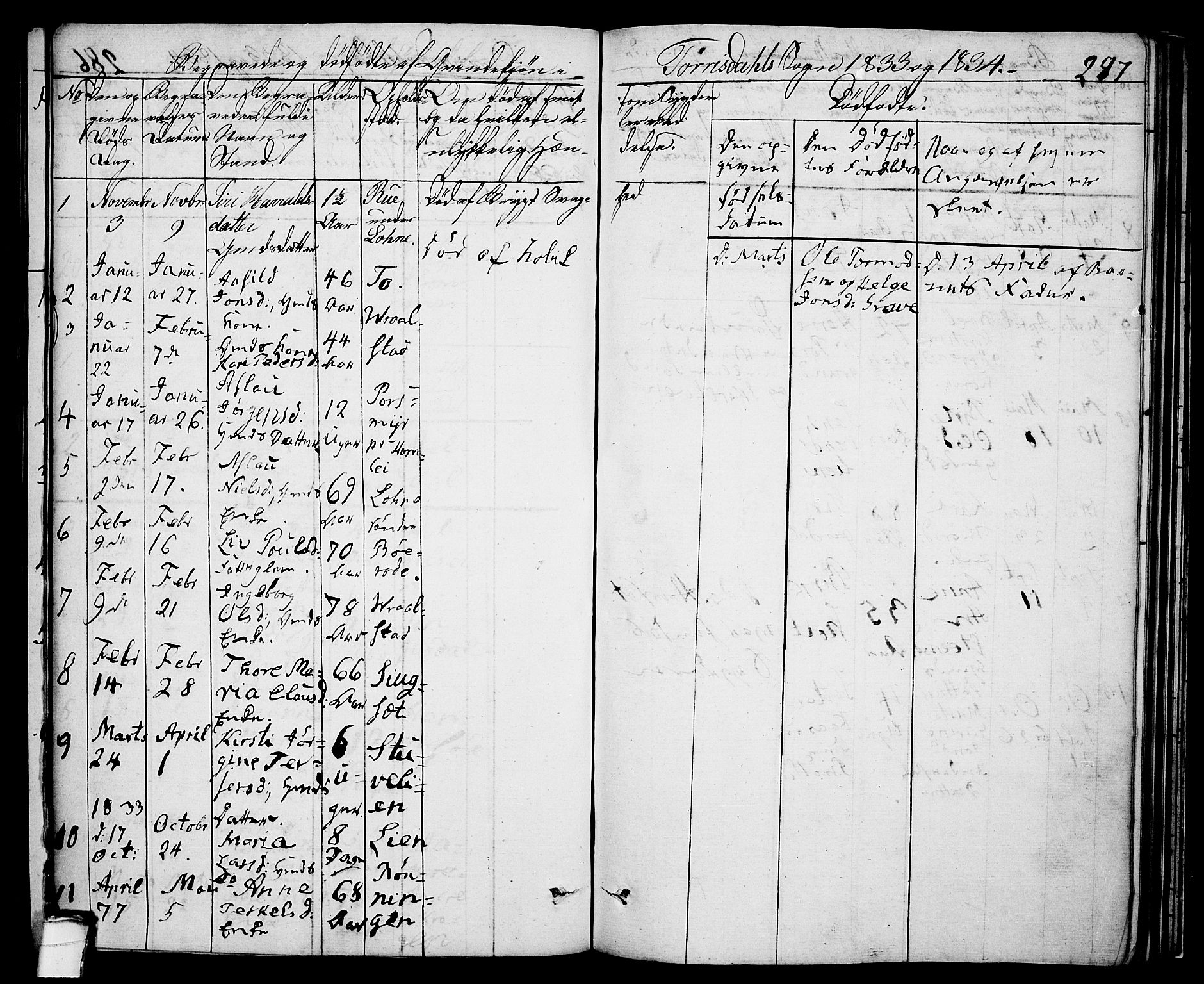 Drangedal kirkebøker, AV/SAKO-A-258/F/Fa/L0006: Ministerialbok nr. 6, 1831-1837, s. 287