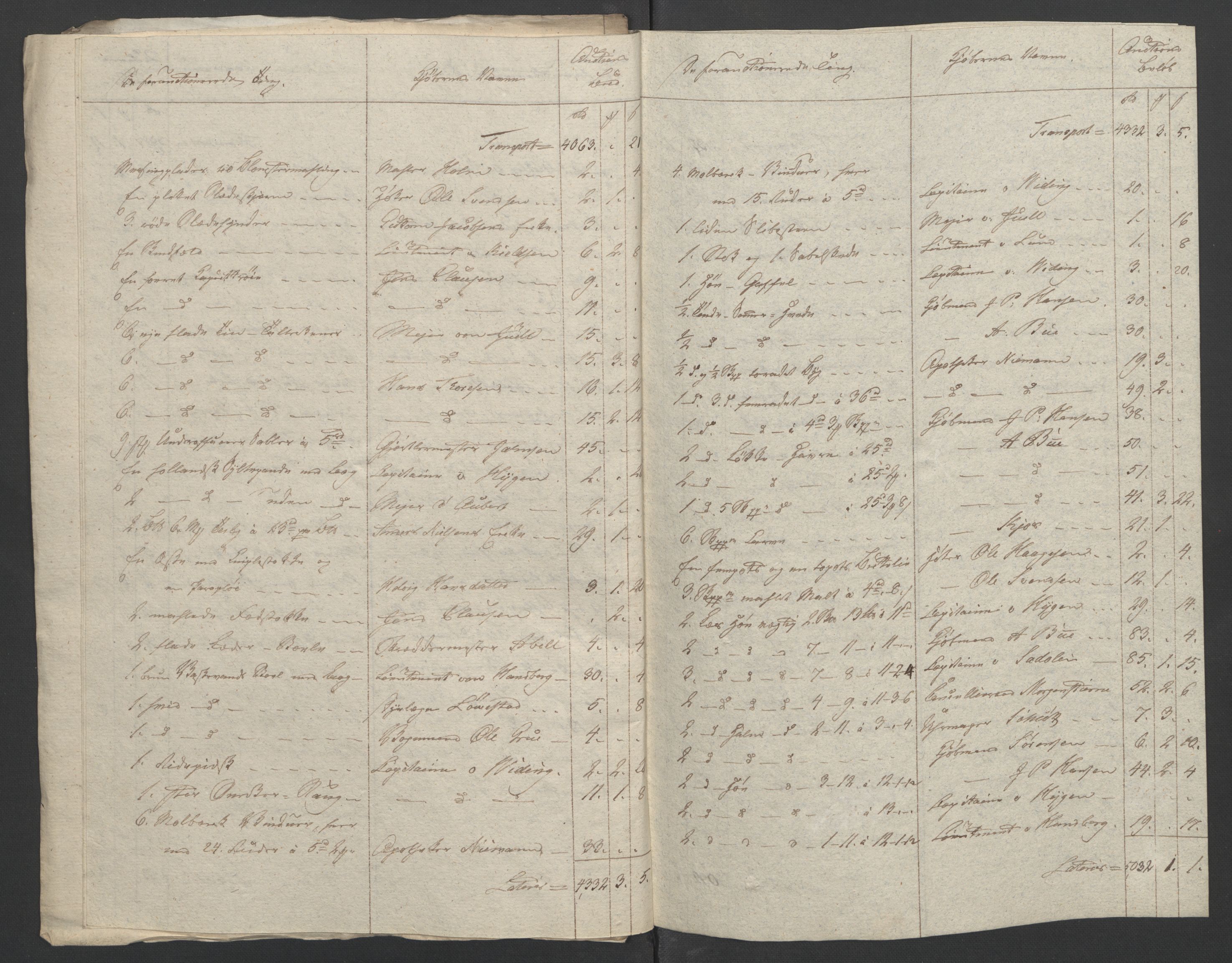 Forsvaret, Generalauditøren, AV/RA-RAFA-1772/F/Fj/Fja/L0021: --, 1733-1817, s. 314