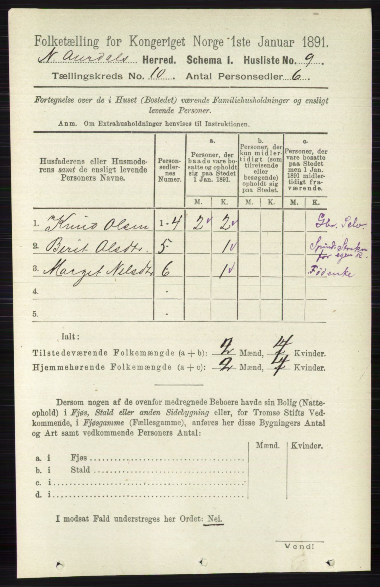 RA, Folketelling 1891 for 0542 Nord-Aurdal herred, 1891, s. 3690